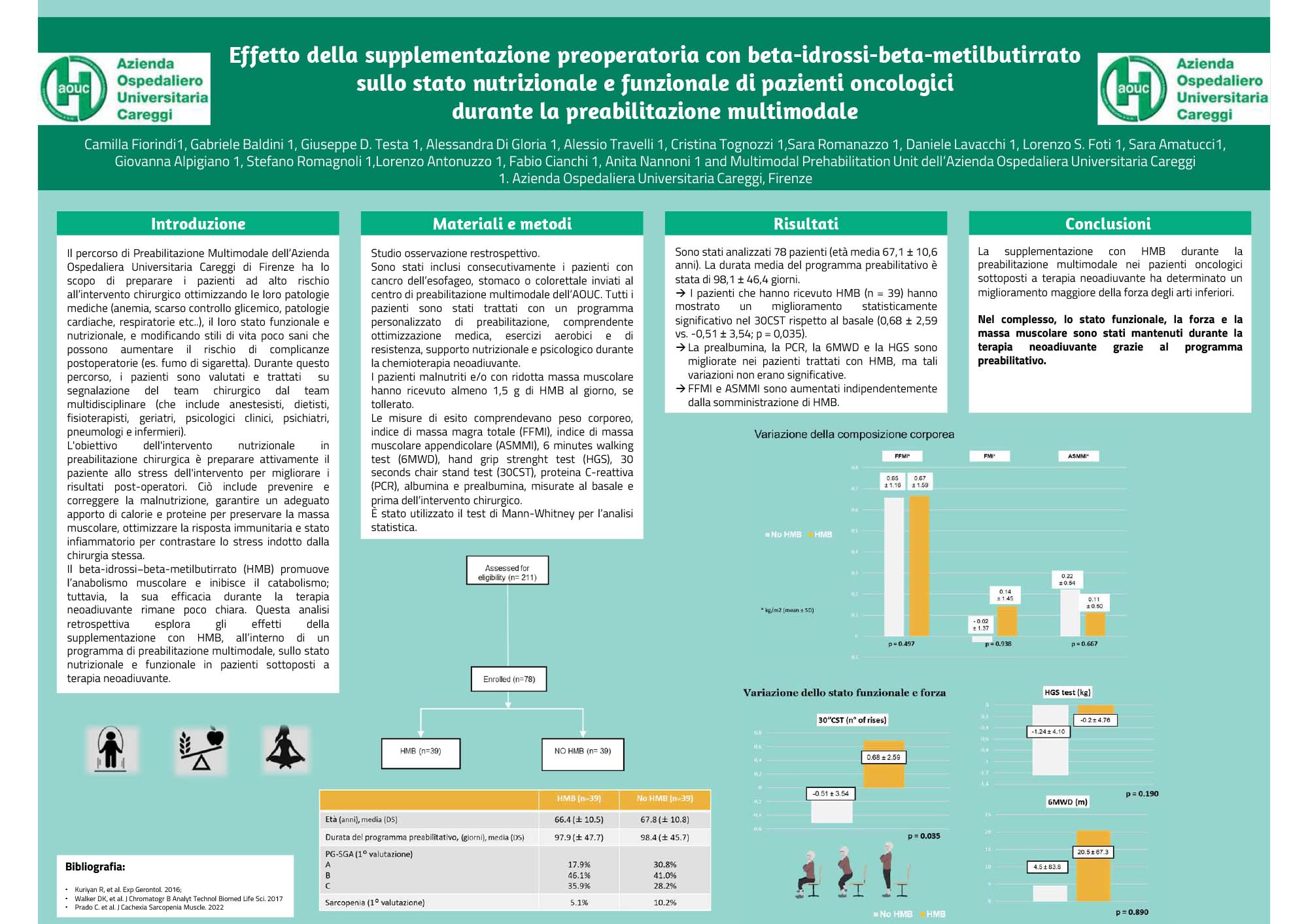 Effetto della supplementazione preoperatoria con beta-idrossi-beta-metilbutirrato sullo stato nutrizionale e funzionale di pazienti oncologici durante la preabilitazione multimodale