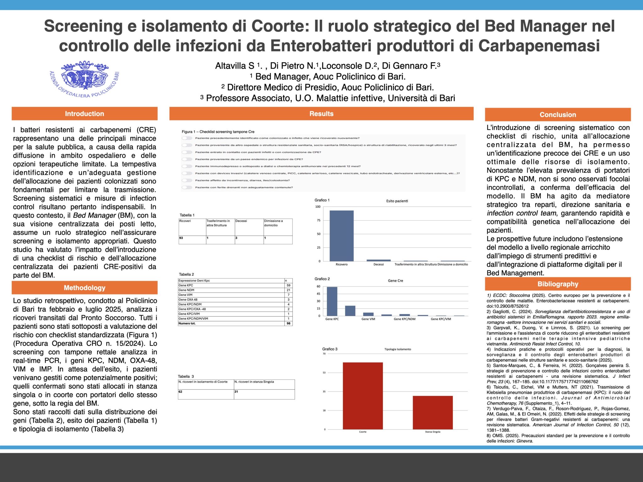 Screening e isolamento di Coorte: Il ruolo strategico del Bed Manager nel controllo delle infezioni da Enterobatteri produttori di Carbapenemasi
