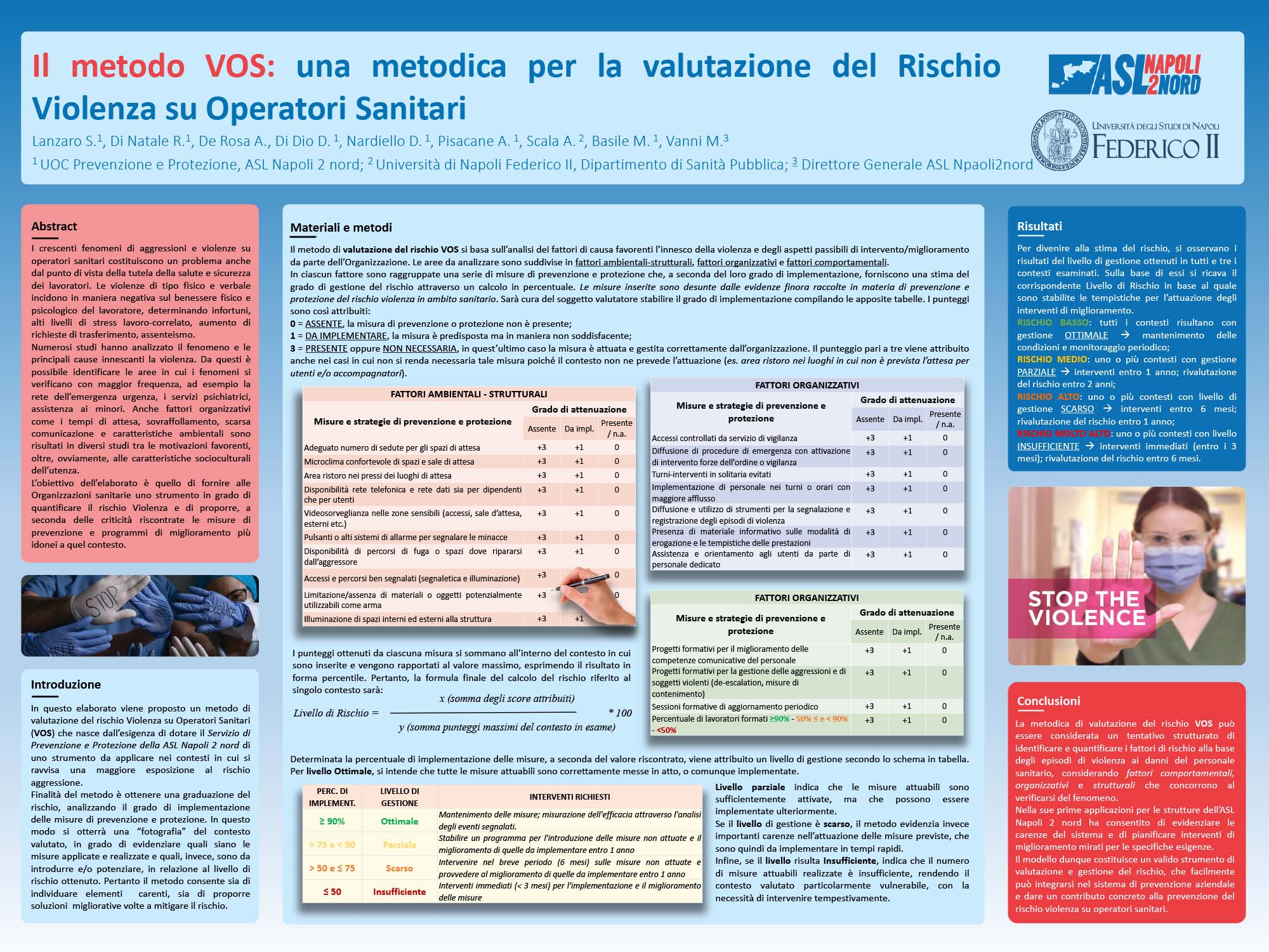 Il metodo VOS: una metodica per la valutazione del Rischio Violenza su Operatori Sanitari