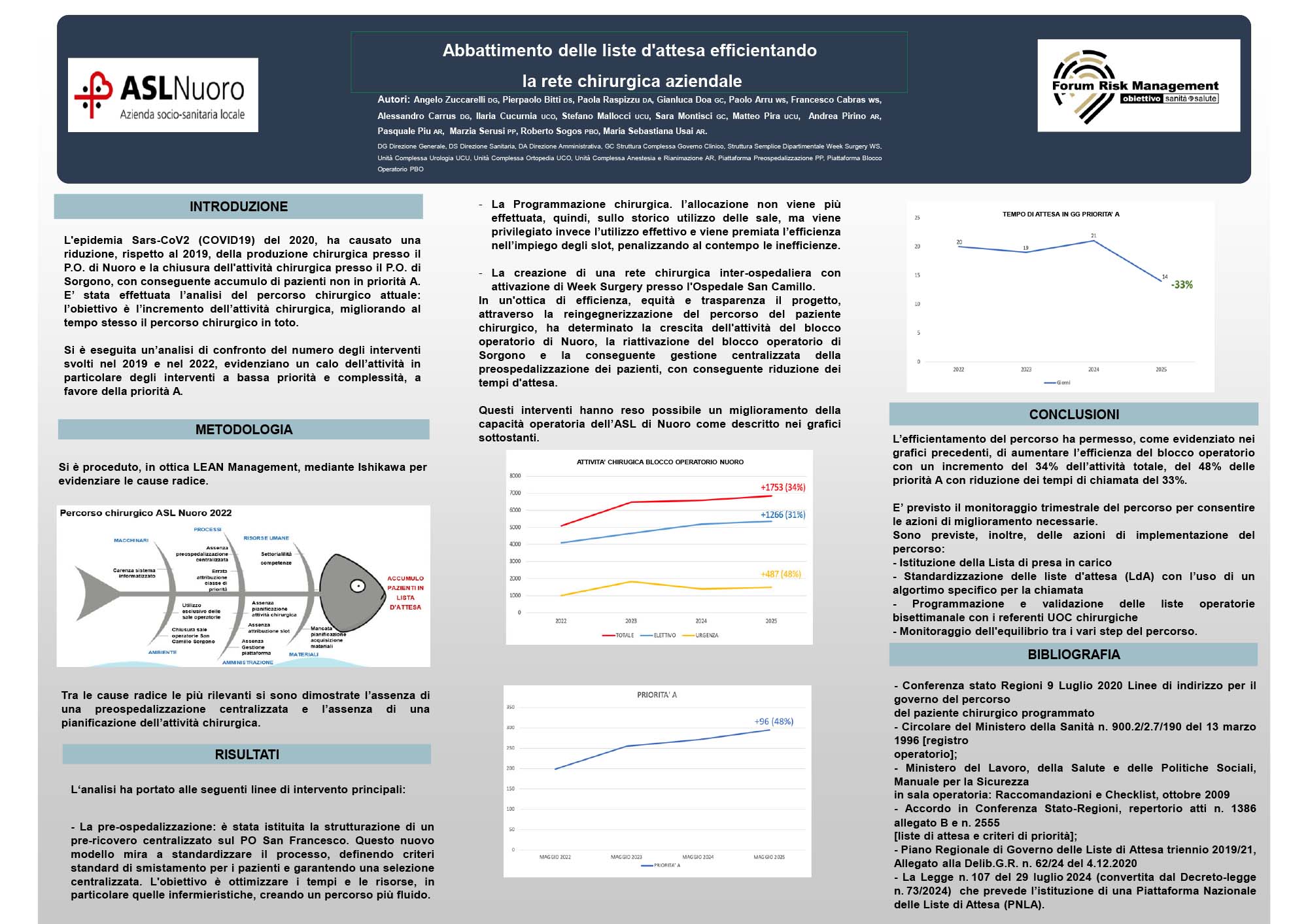 Abbattimento delle liste d'attesa efficientando la rete chirurgica aziendale