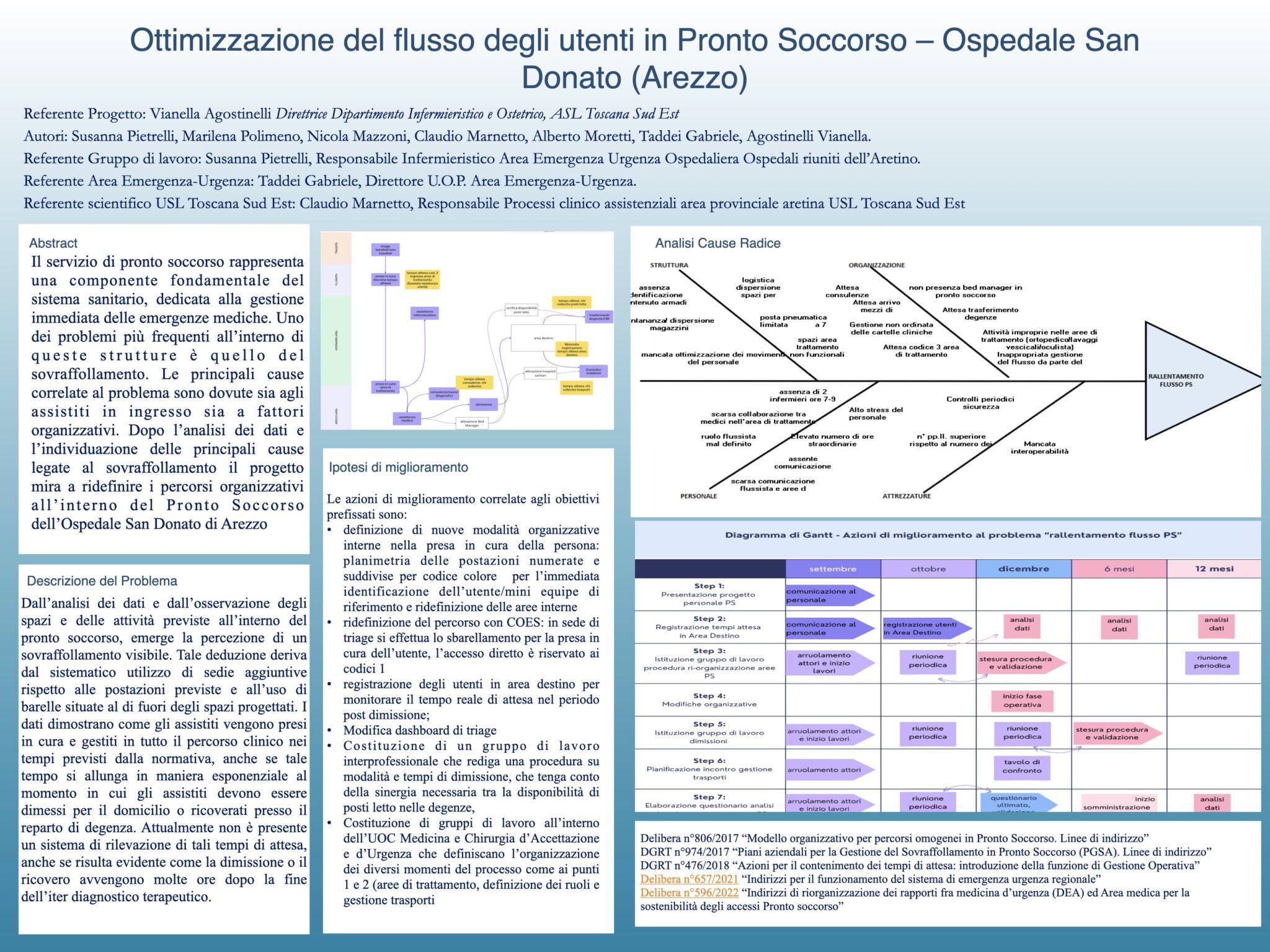 Ottimizzazione del flusso degli utenti in Pronto Soccorso – Ospedale San Donato (Arezzo)