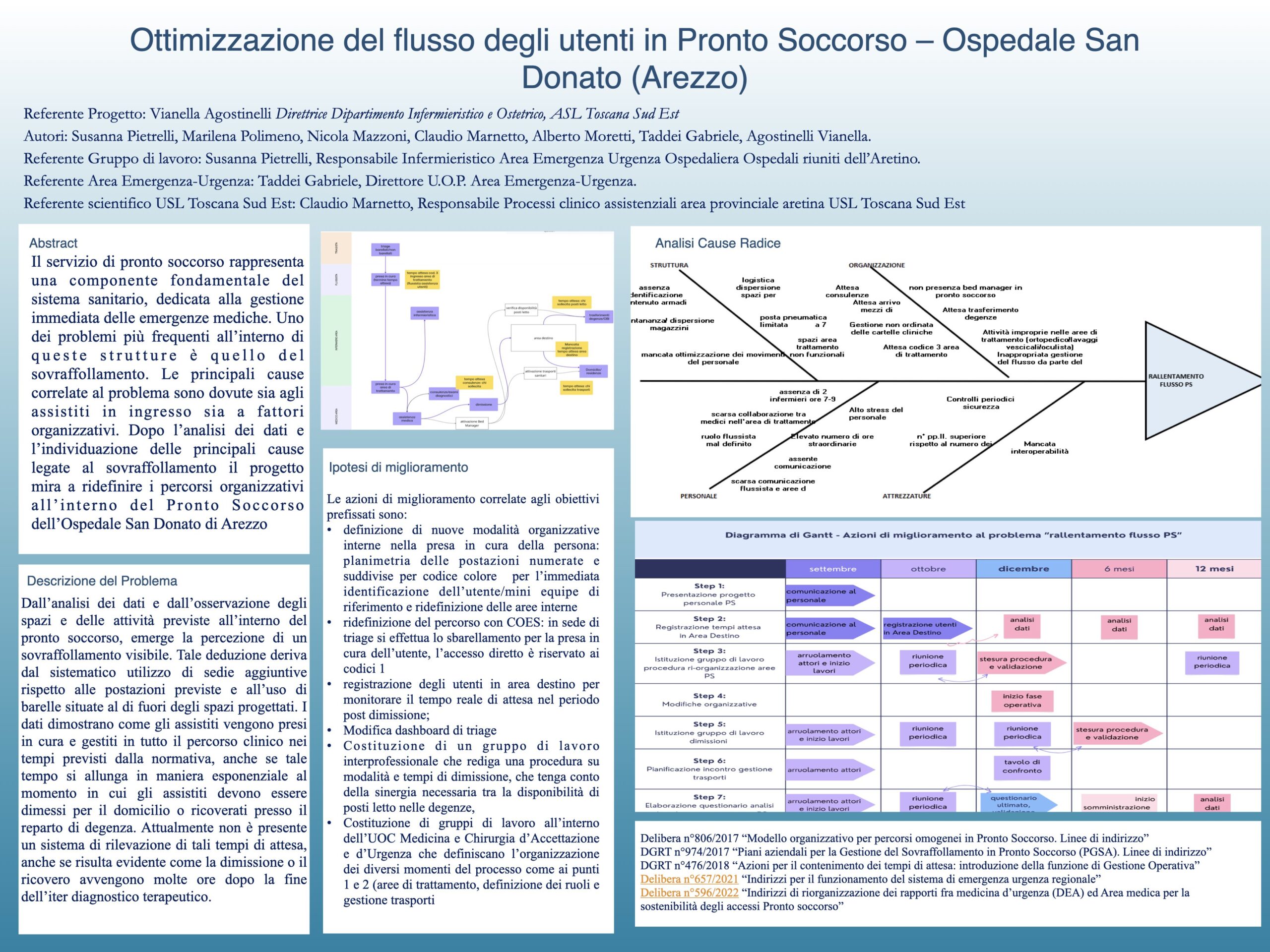 Ottimizzazione del flusso degli utenti in Pronto Soccorso – Ospedale San Donato (Arezzo)