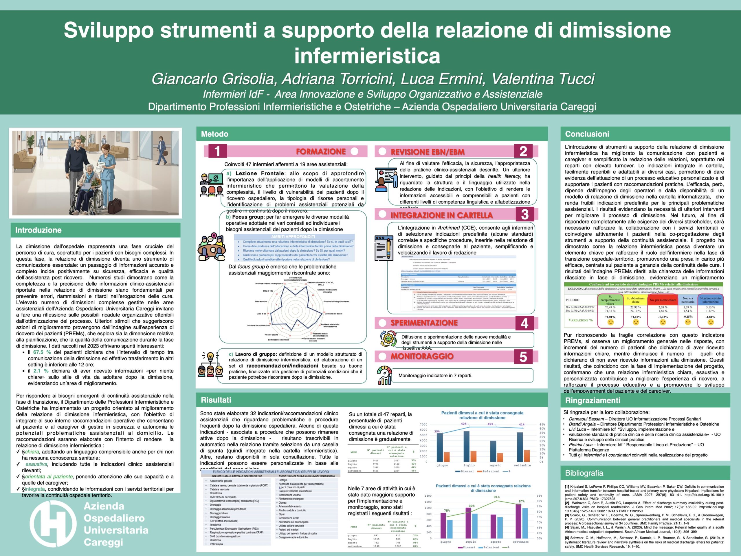 Sviluppo strumenti a supporto della relazione di dimissione infermieristica