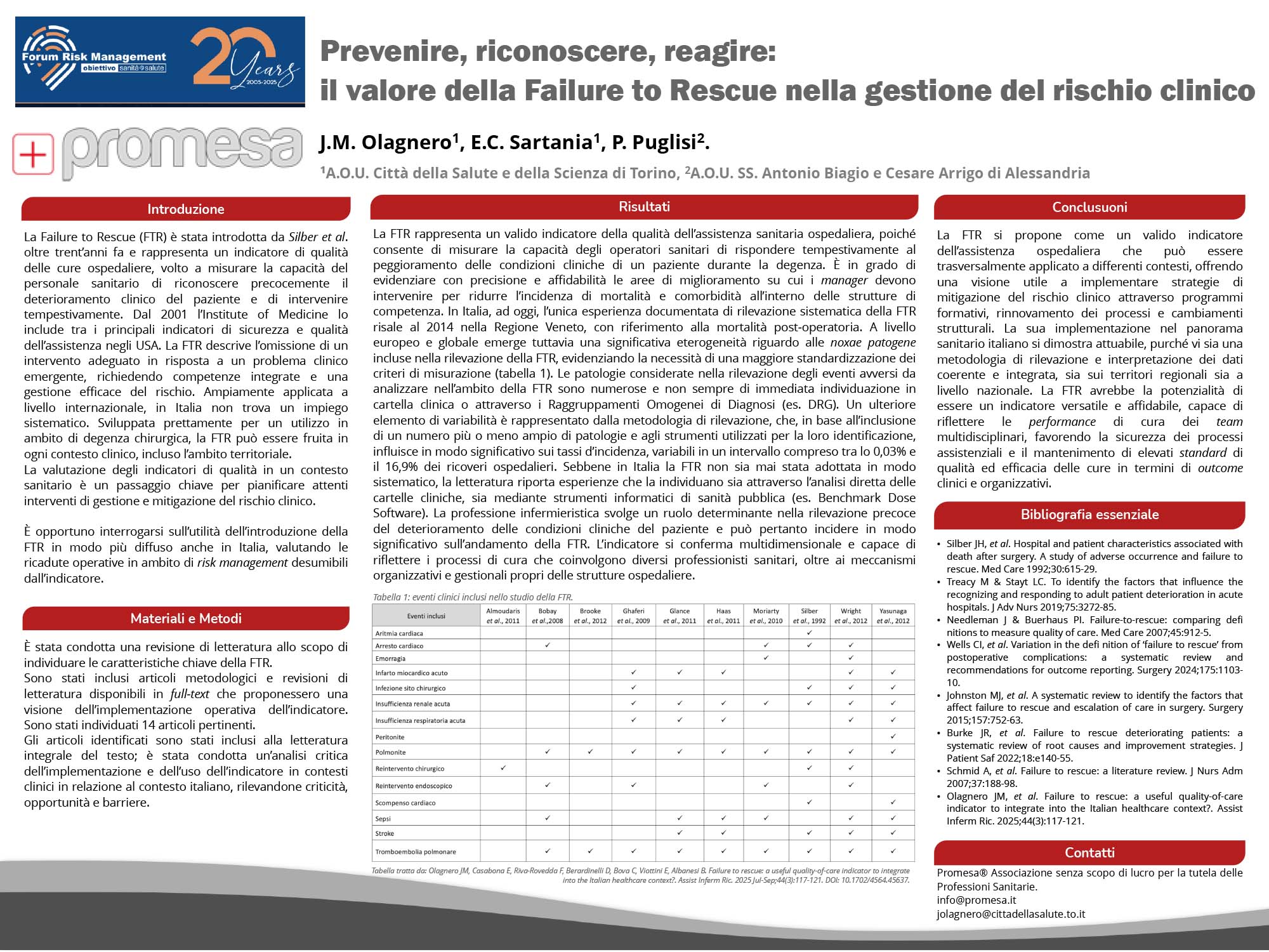 Prevenire, riconoscere, reagire: il valore della Failure to Rescue nella gestione del rischio clinico