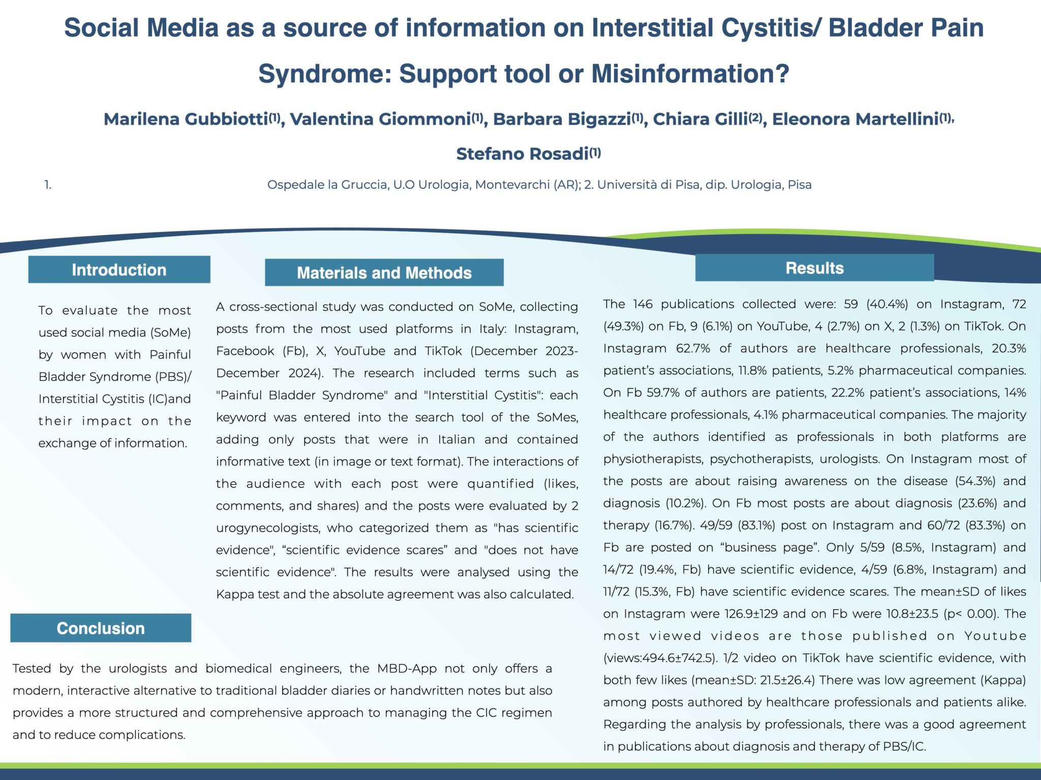 Social Media as a source of information on Interstitial Cystitis/ Bladder Pain Syndrome: Support tool or Misinformation?