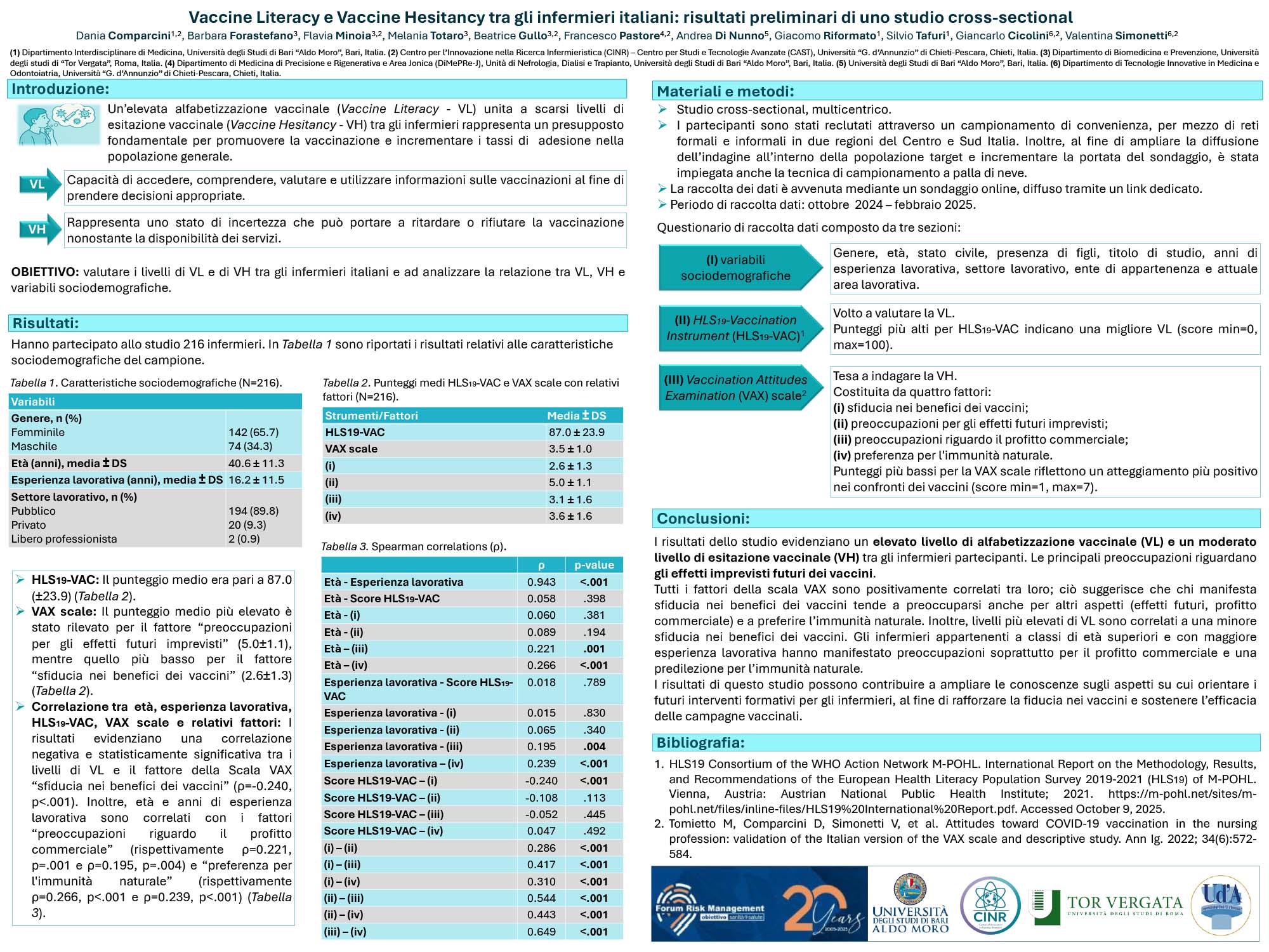 Vaccine Literacy e Vaccine Hesitancy tra gli infermieri italiani: risultati preliminari di uno studio cross-sectional