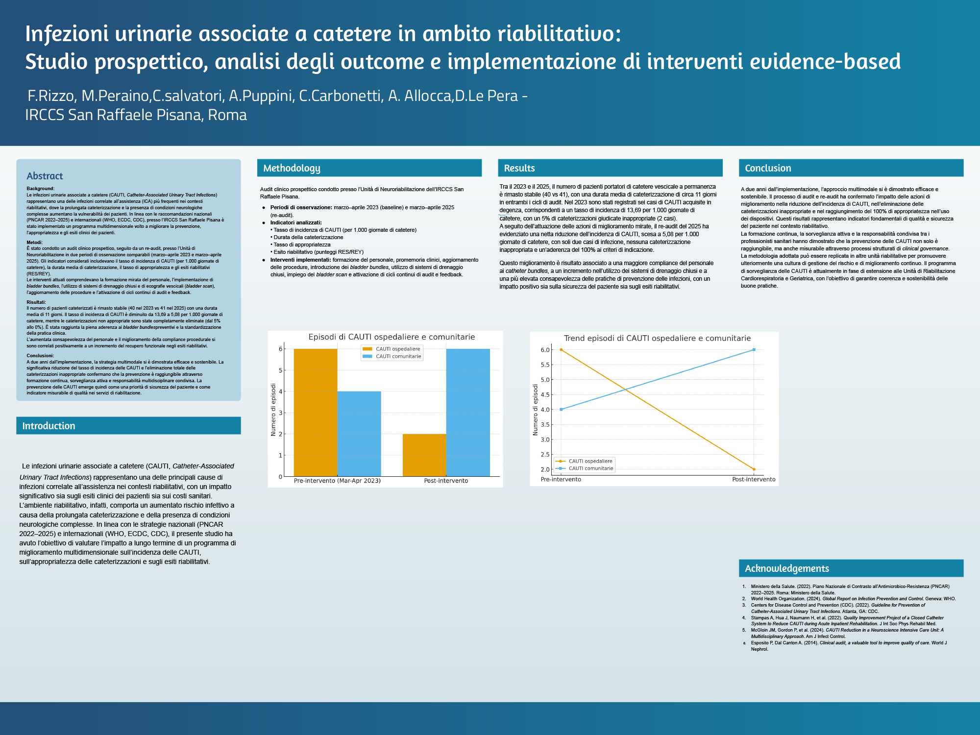 Infezioni urinarie associate a catetere in ambito riabilitativo: Studio prospettico, analisi degli outcome e implementazione di interventi evidence-based