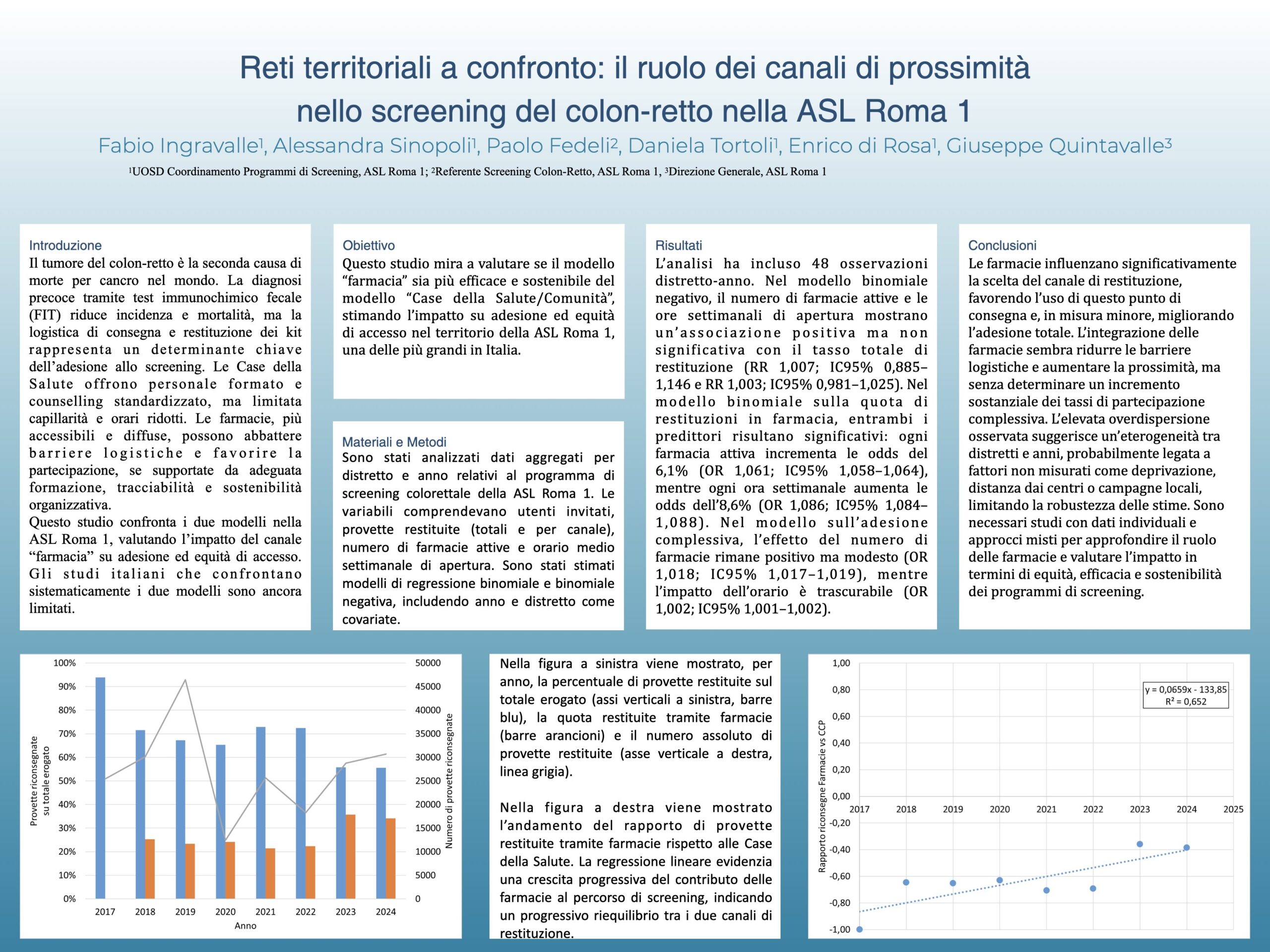 Reti territoriali a confronto: il ruolo dei canali di prossimità nello screening del colon-retto nella ASL Roma 1