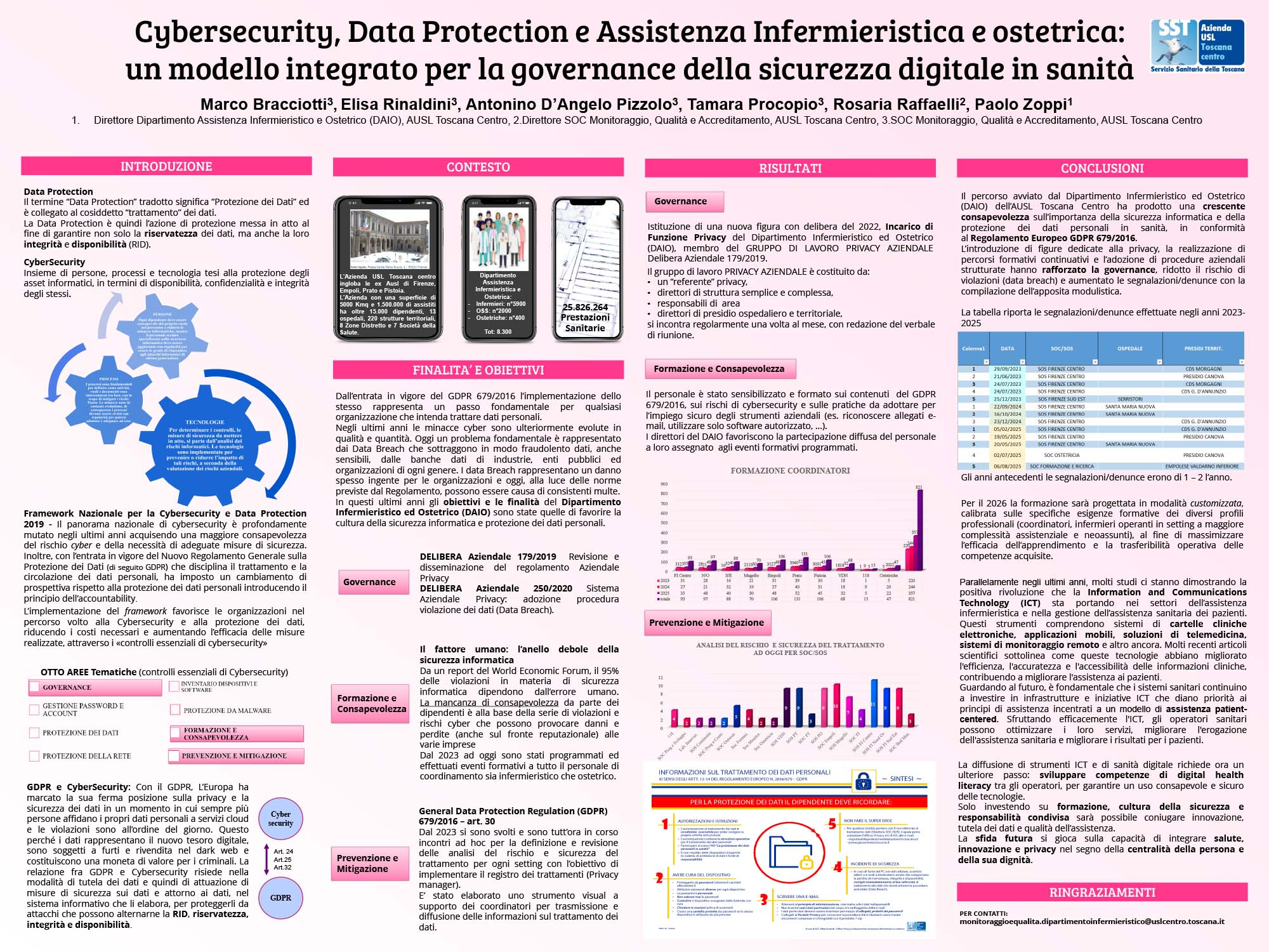 Cybersecurity, Data Protection e Assistenza Infermieristica e ostetrica: un modello integrato per la governance della sicurezza digitale in sanità
