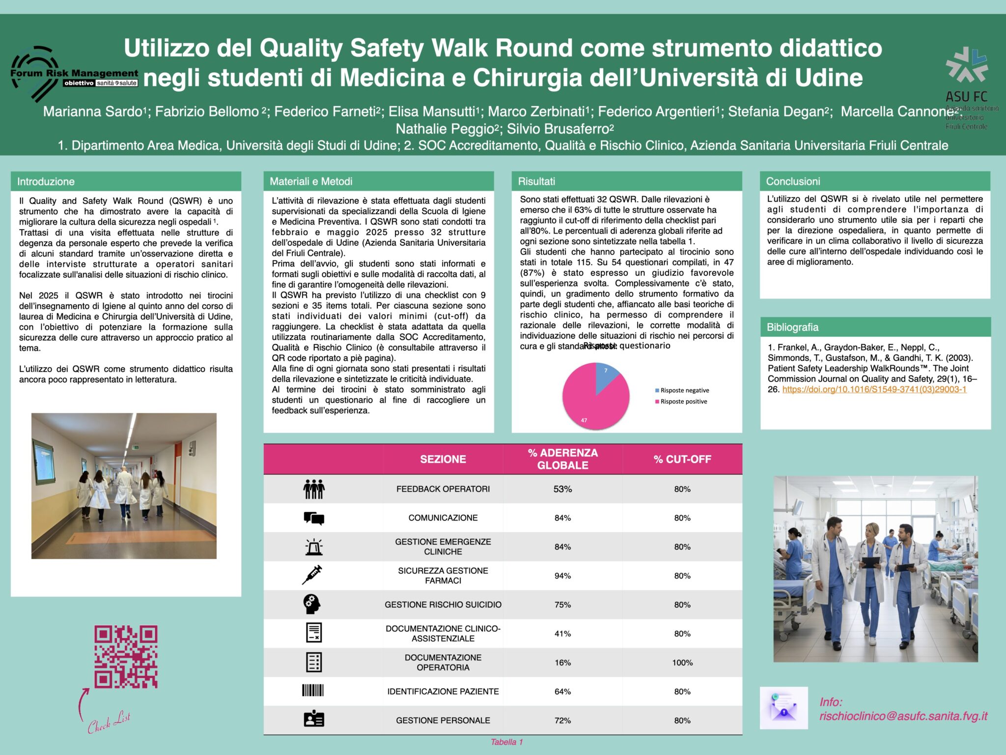 Utilizzo del Quality Safety Walk Round come strumento didattico negli studenti di Medicina e Chirurgia dell’Università di Udine