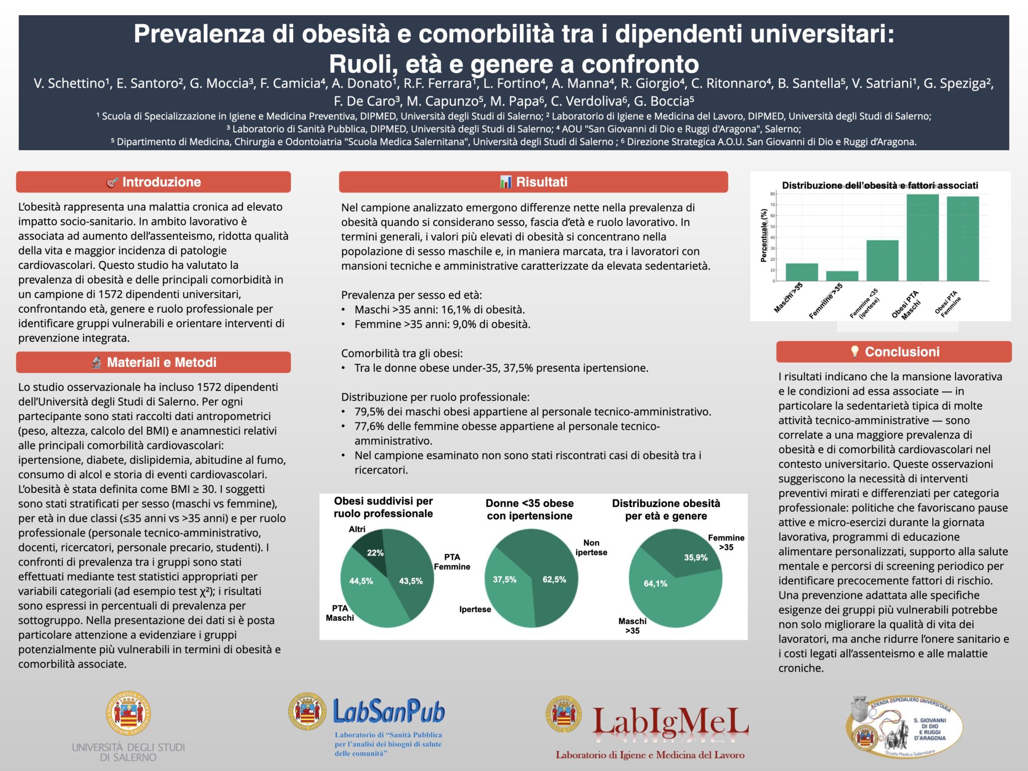 Prevalenza di obesità e comorbilità tra i dipendenti universitari:  Ruoli, età e genere a confronto