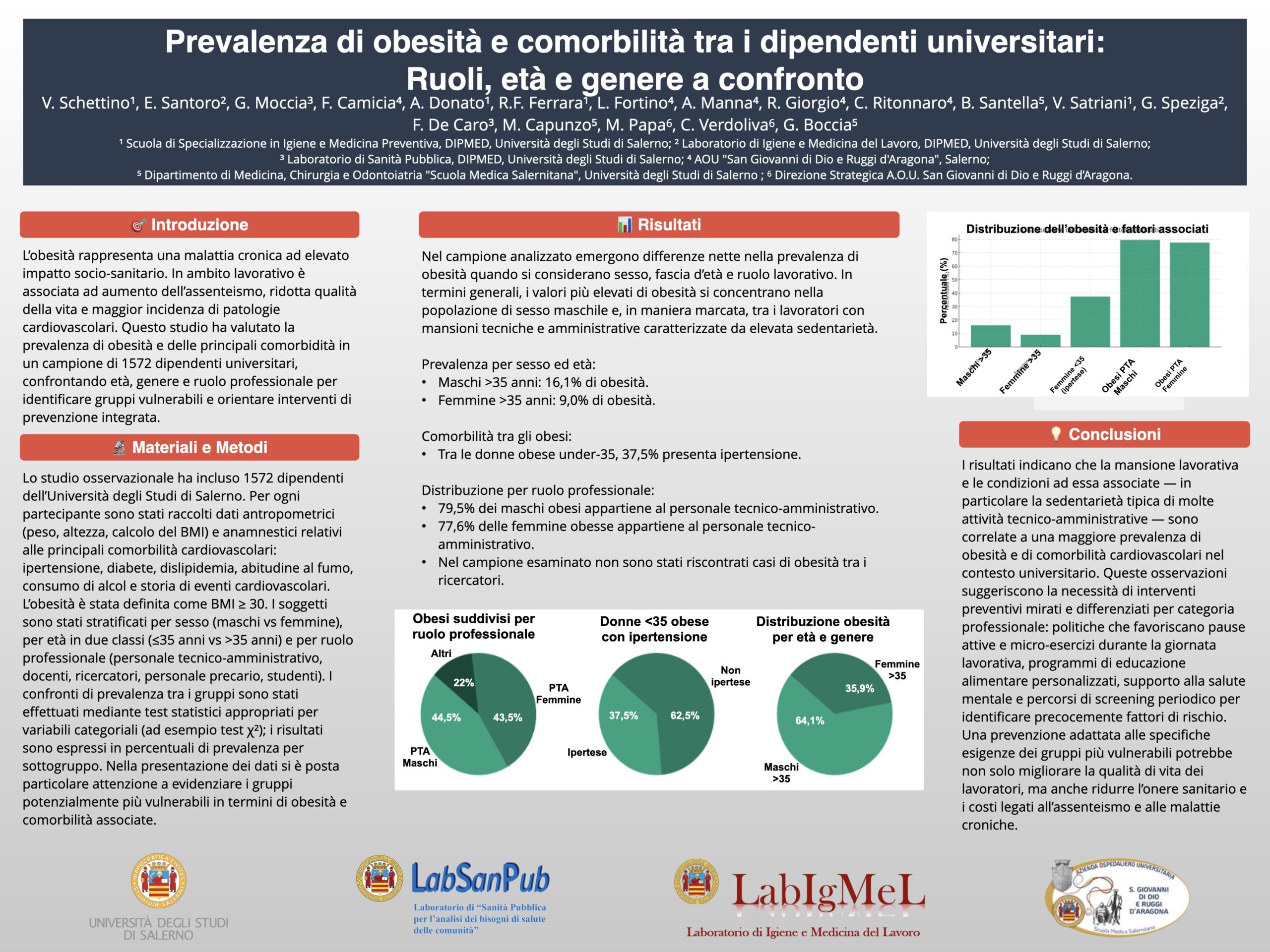 Prevalenza di obesità e comorbilità tra i dipendenti universitari:  Ruoli, età e genere a confronto
