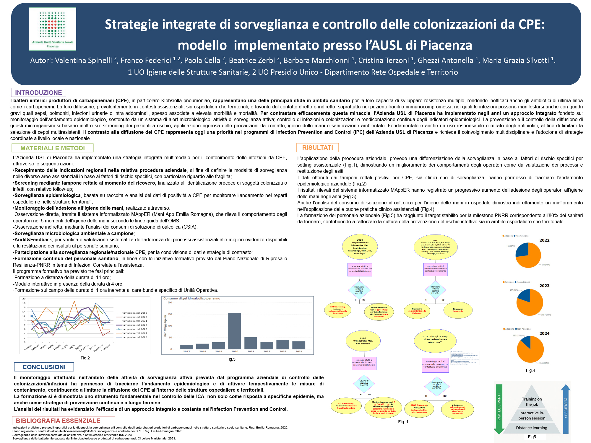 Strategie integrate di sorveglianza e controllo delle colonizzazioni da CPE: modello implementato presso l’AUSL di Piacenza