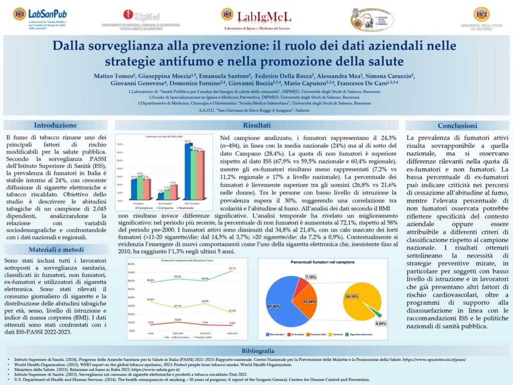 Dalla sorveglianza alla prevenzione: il ruolo dei dati aziendali nelle strategie antifumo e nella promozione della salute