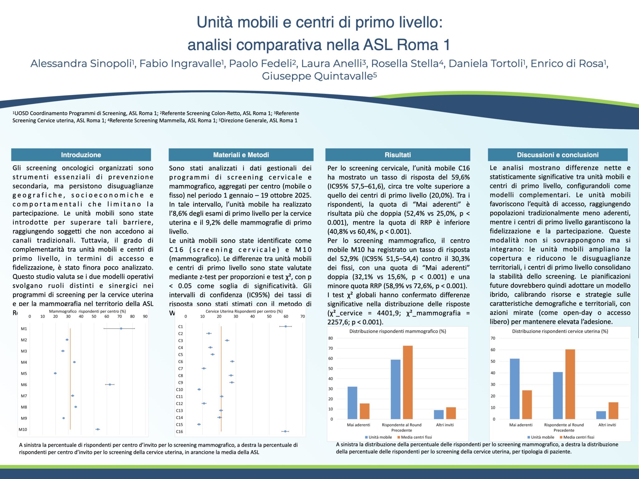 Unità mobili e centri di primo livello: analisi comparativa nella ASL Roma 1
