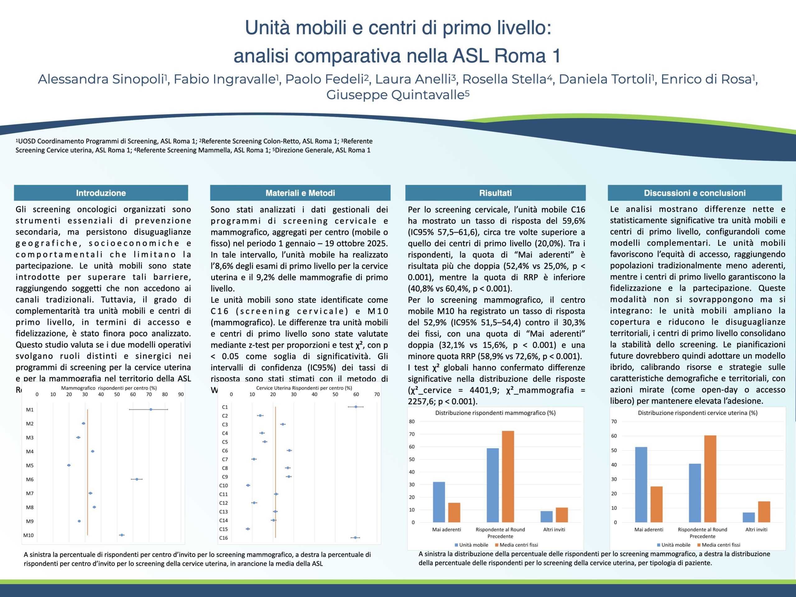 Unità mobili e centri di primo livello: analisi comparativa nella ASL Roma 1