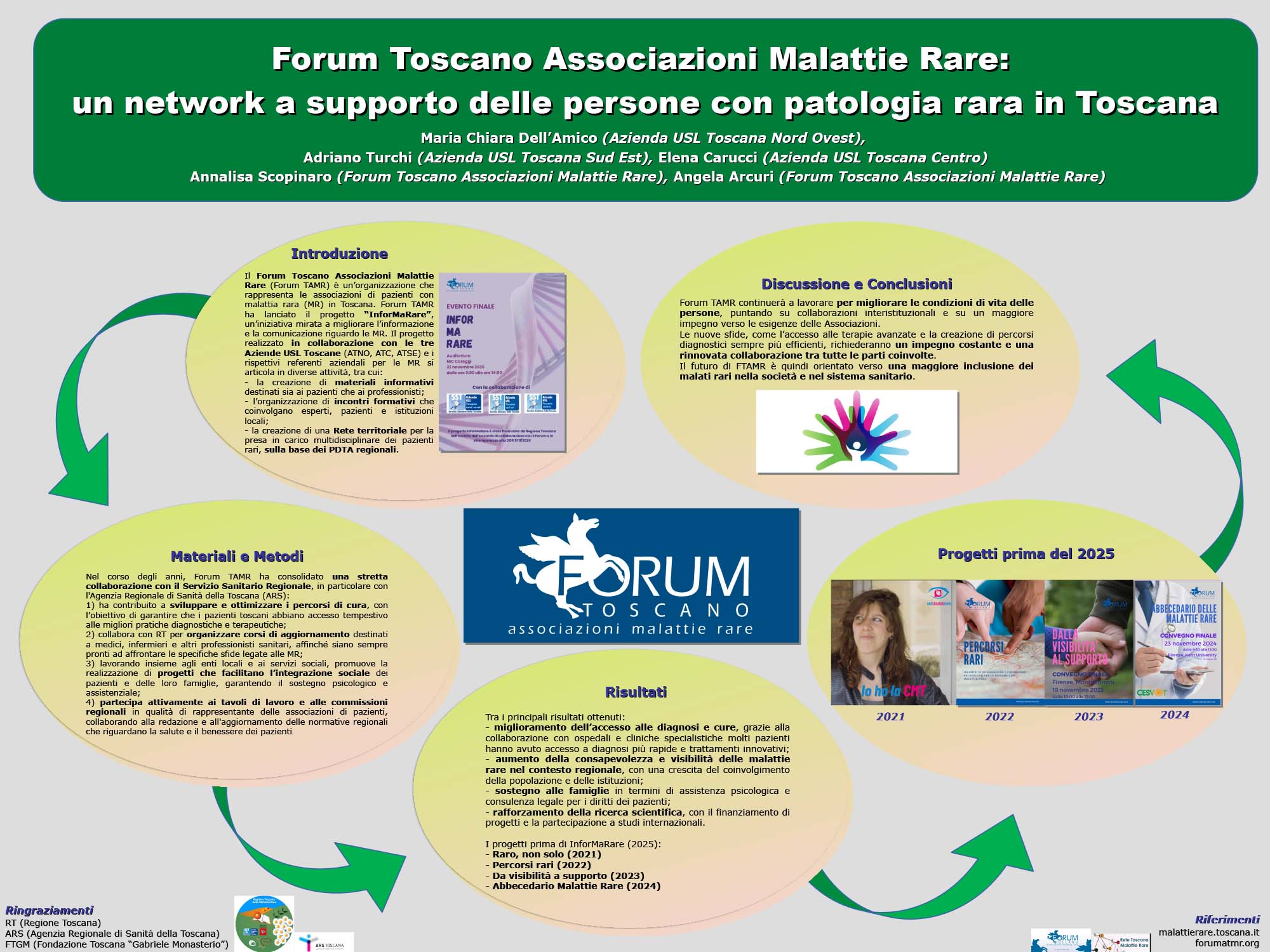Forum Toscano Associazioni Malattie Rare: un network a supporto delle persone con patologia rara in Toscana
