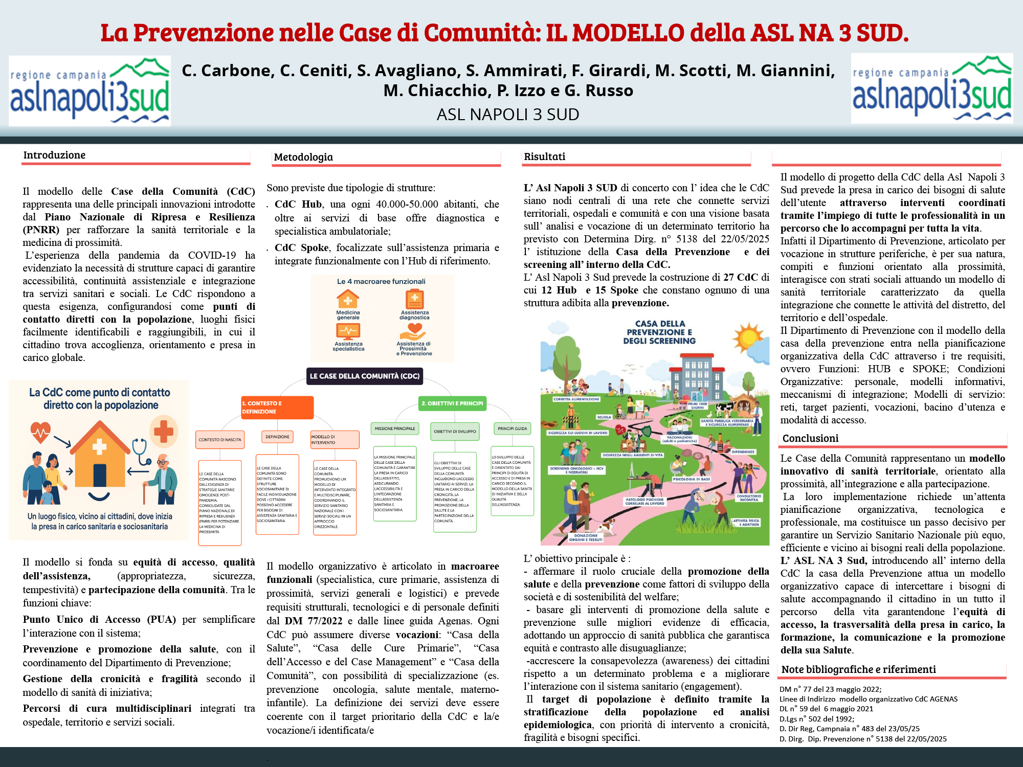 La Prevenzione nelle Case di Comunità: IL MODELLO della ASL NA 3 SUD