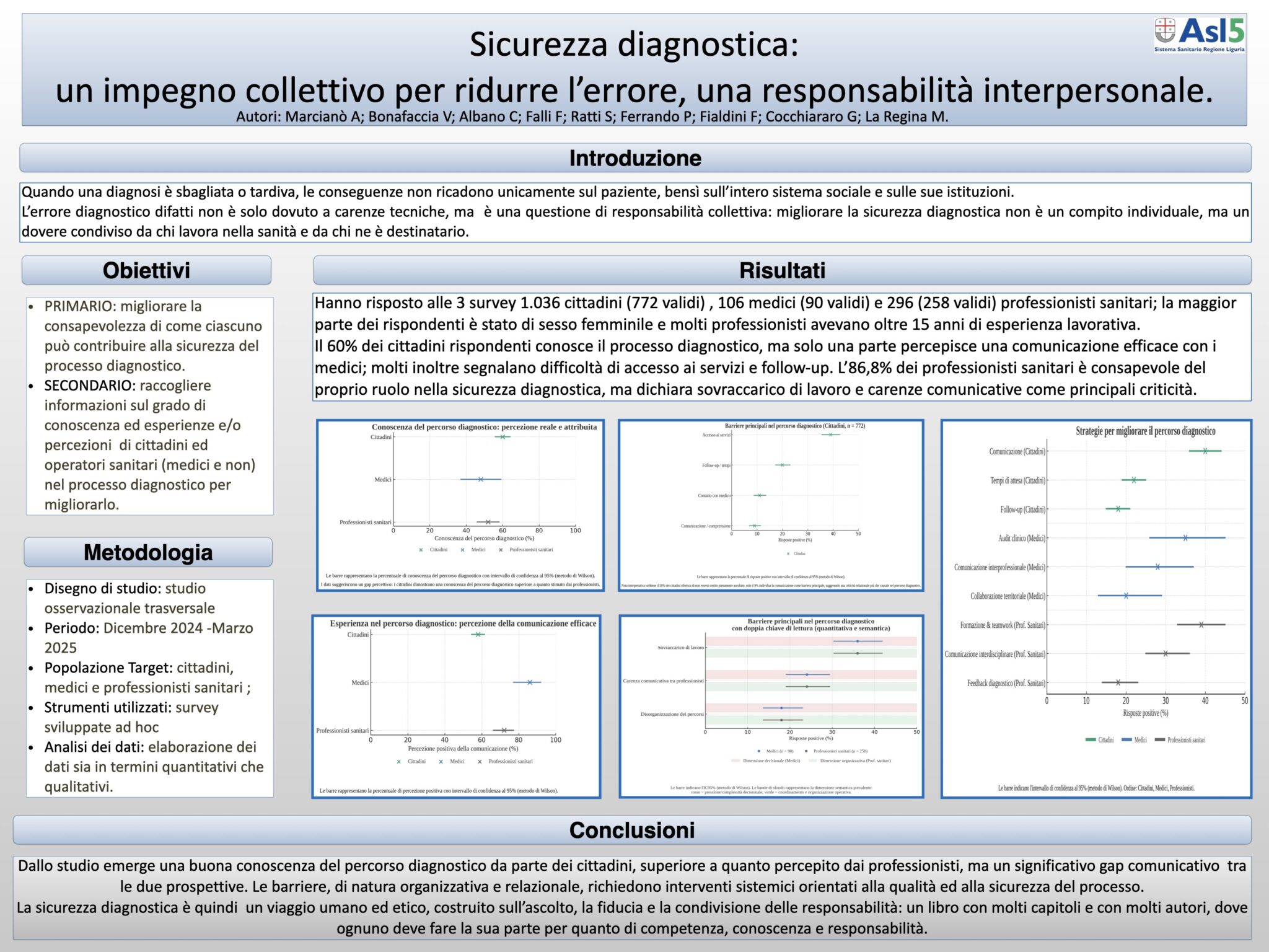 Sicurezza diagnostica:  un impegno collettivo per ridurre l’errore, una responsabilità interpersonale.