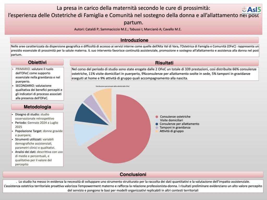 La presa in carico della maternità secondo le cure di prossimità:
l’esperienza delle Ostetriche di Famiglia e Comunità nel sostegno della donna e all’allattamento nel post partum.