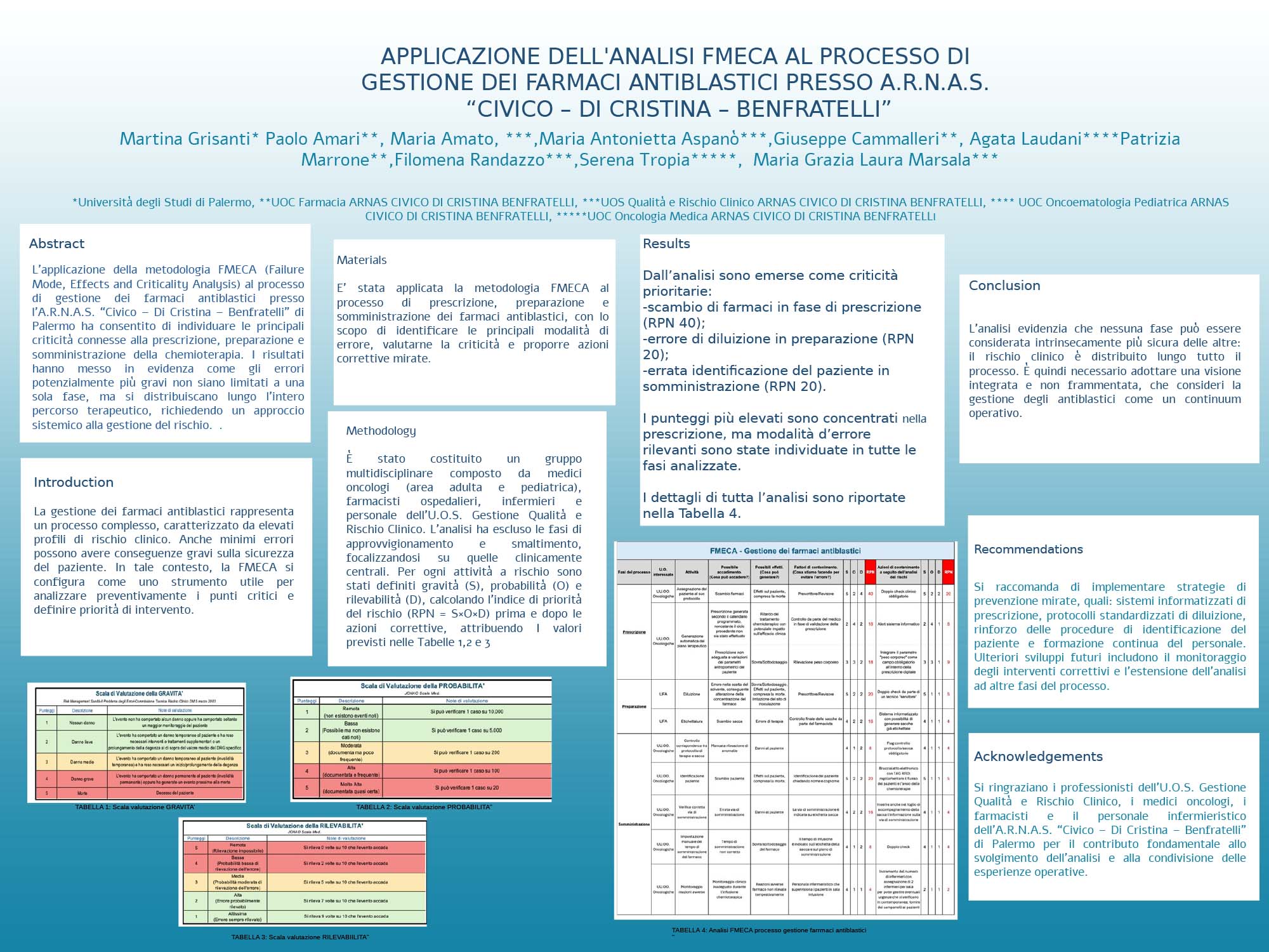 Martina Grisanti* Paolo Amari**, Maria Amato, ***,Maria Antonietta Aspanò***,Giuseppe Cammalleri**, Agata Laudani****Patrizia Marrone**,Filomena Randazzo***,Serena Tropia*****, Maria Grazia Laura Marsala*** *Università degli Studi di Palermo, **UOC Farmacia ARNAS CIVICO DI CRISTINA BENFRATELLI, ***UOS Qualità e Rischio Clinico ARNAS CIVICO DI CRISTINA BENFRATELLI, **** UOC Oncoematologia Pediatrica ARNAS CIVICO DI CRISTINA BENFRATELLI, *****UOC Oncologia Medica ARNAS CIVICO DI CRISTINA BENFRATELLI