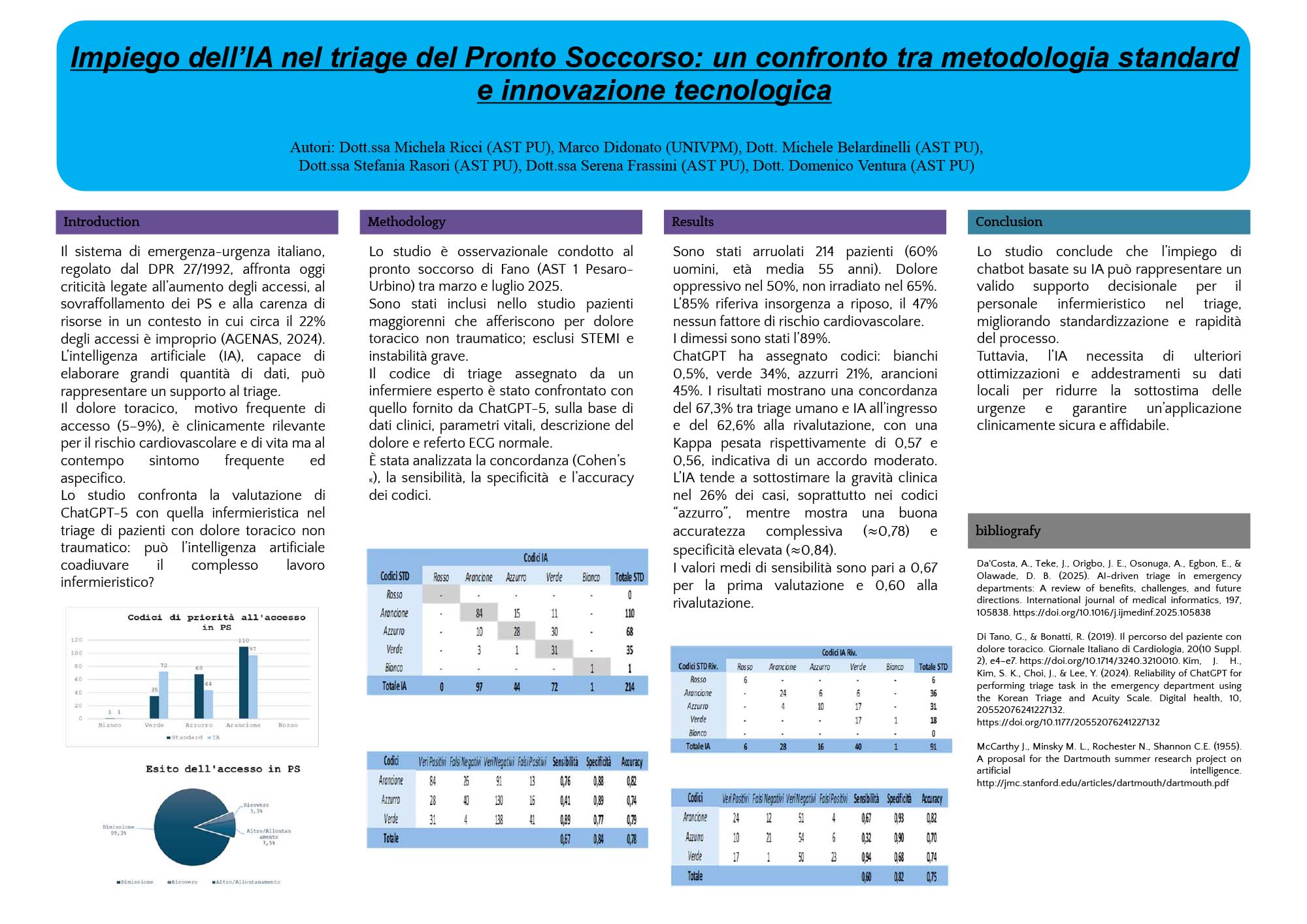 Impiego dell’IA nel triage del Pronto Soccorso: un confronto tra metodologia standard e innovazione tecnologica