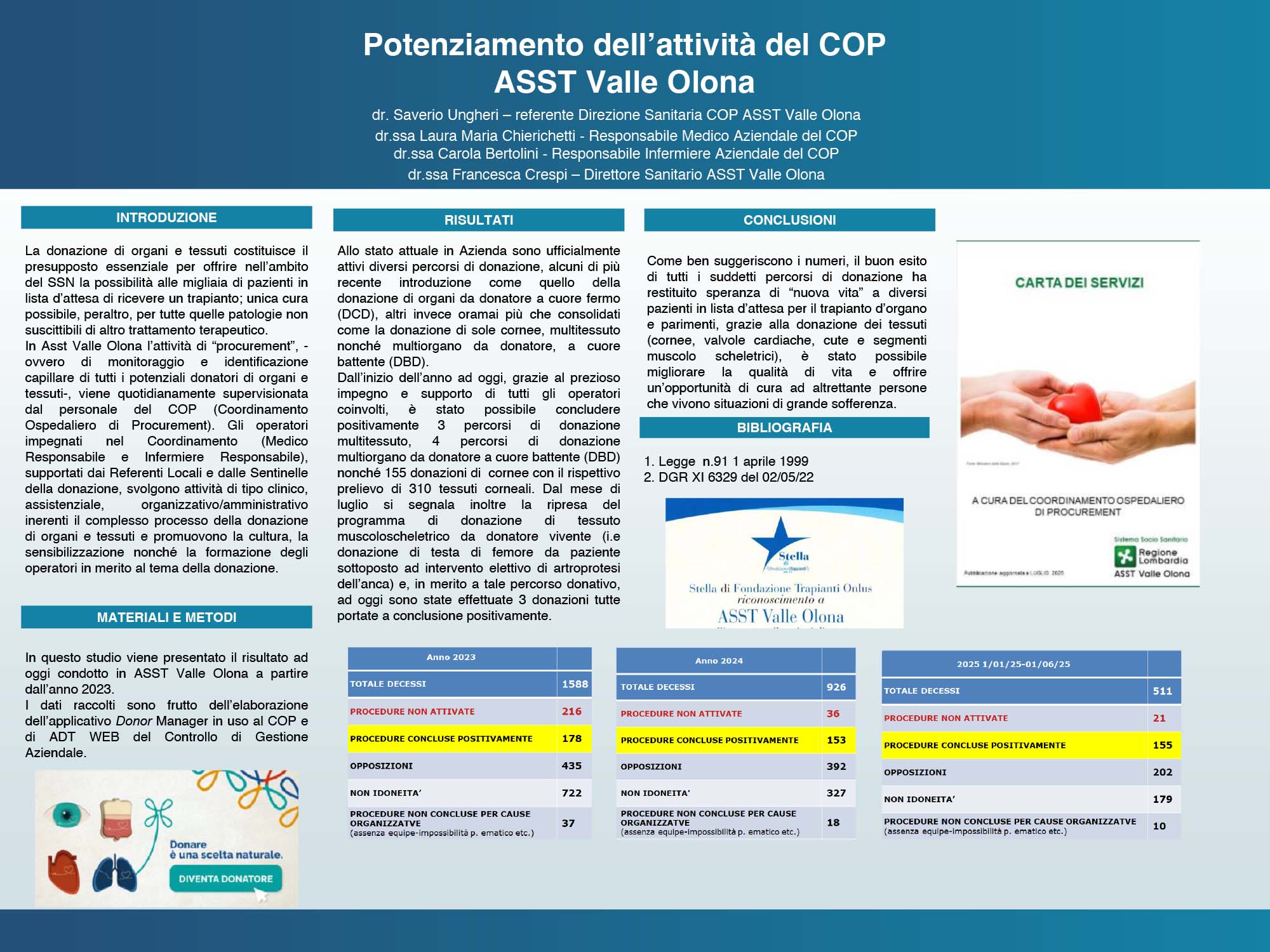 Potenziamento dell’attività del COP ASST Valle Olona