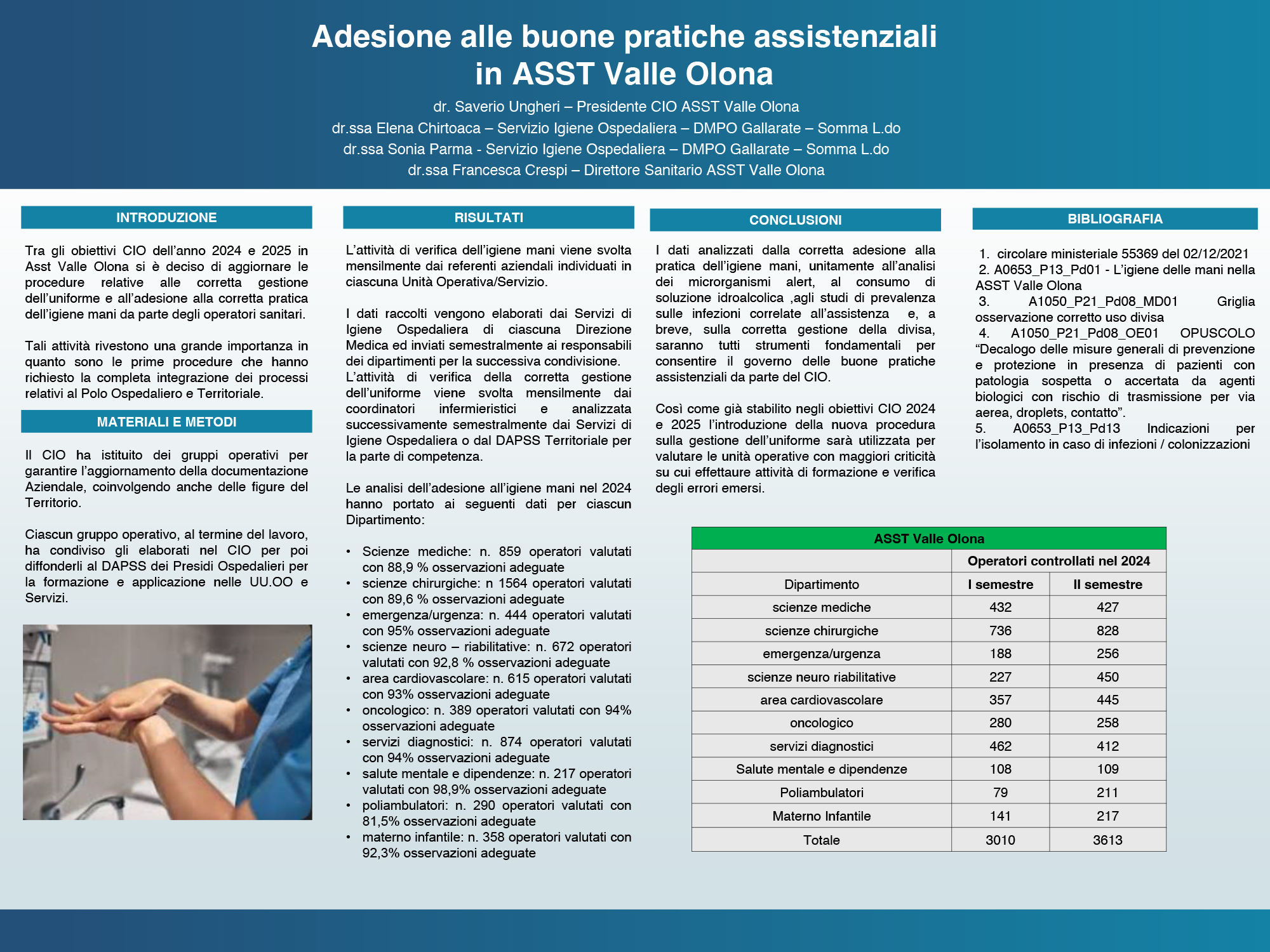 Adesione alle buone pratiche assistenziali in ASST Valle Olona