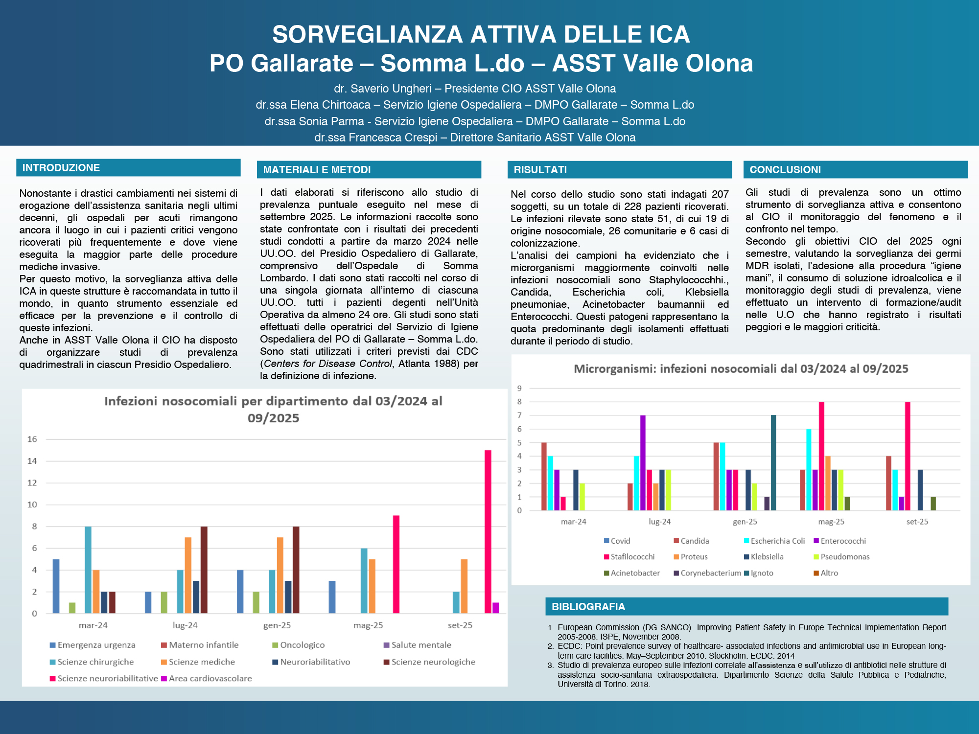 SORVEGLIANZA ATTIVA DELLE ICA PO Gallarate – Somma L.do – ASST Valle Olona