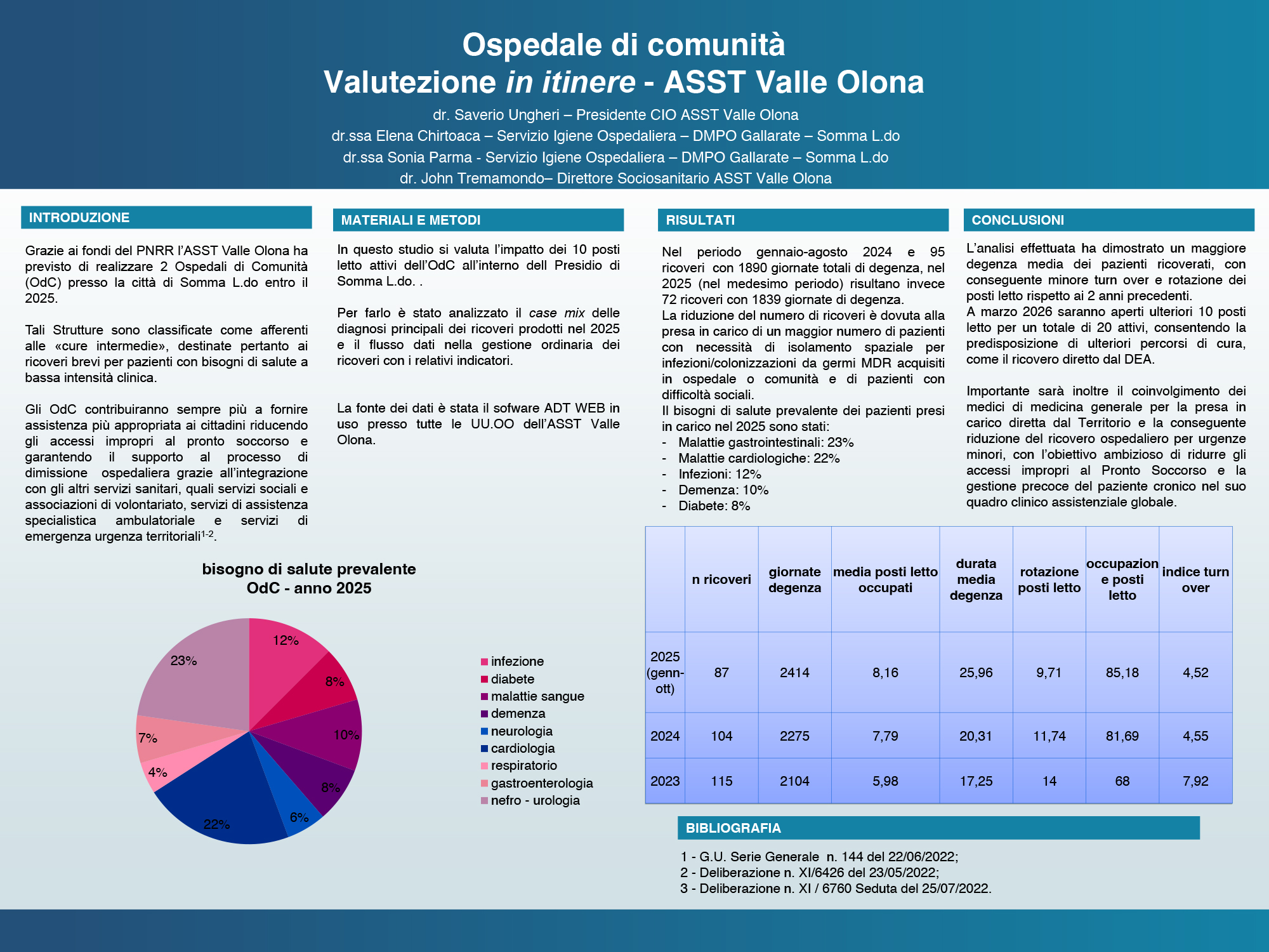 Ospedale di comunità Valutezione in itinere - ASST Valle Olona