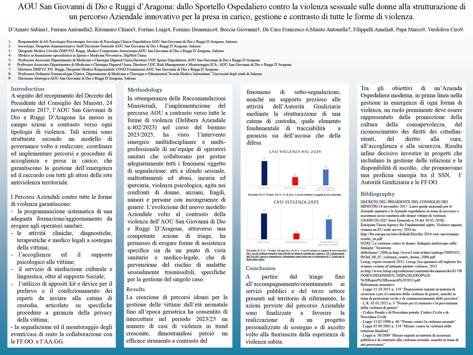 AOU San Giovanni di Dio e Ruggi d’Aragona: dallo Sportello Ospedaliero contro la violenza sessuale sulle donne alla strutturazione di un percorso Aziendale innovativo per la presa in carico, gestione e contrasto di tutte le forme di violenza