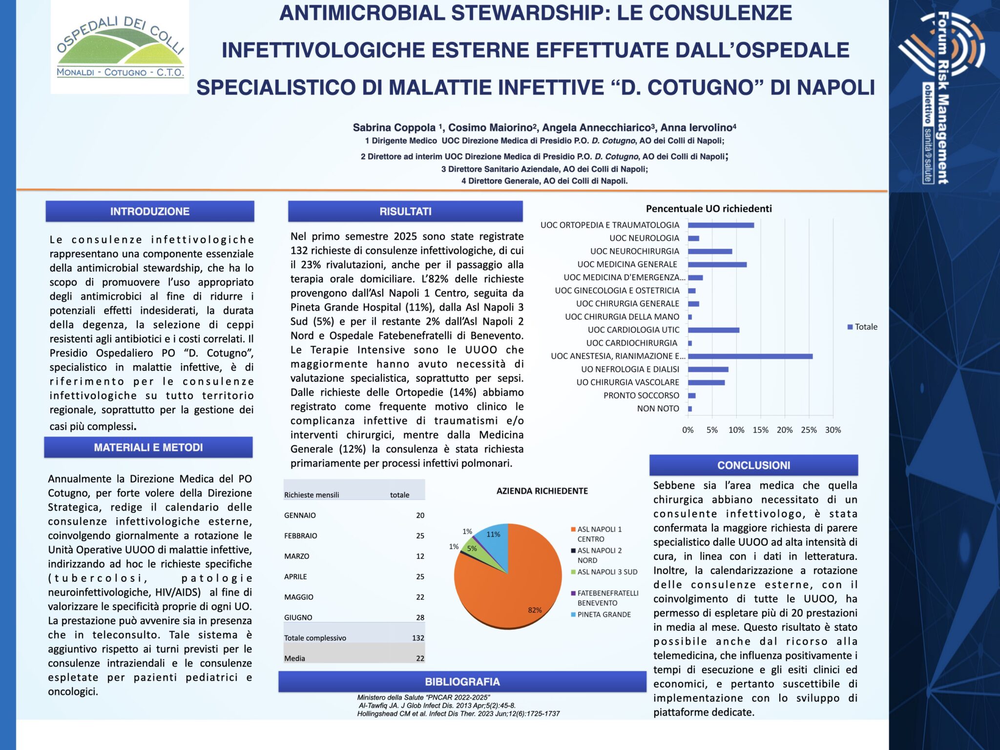 ANTIMICROBIAL STEWARDSHIP: LE CONSULENZE INFETTIVOLOGICHE ESTERNE EFFETTUATE DALL’OSPEDALE SPECIALISTICO DI MALATTIE INFETTIVE “D. COTUGNO” DI NAPOLI