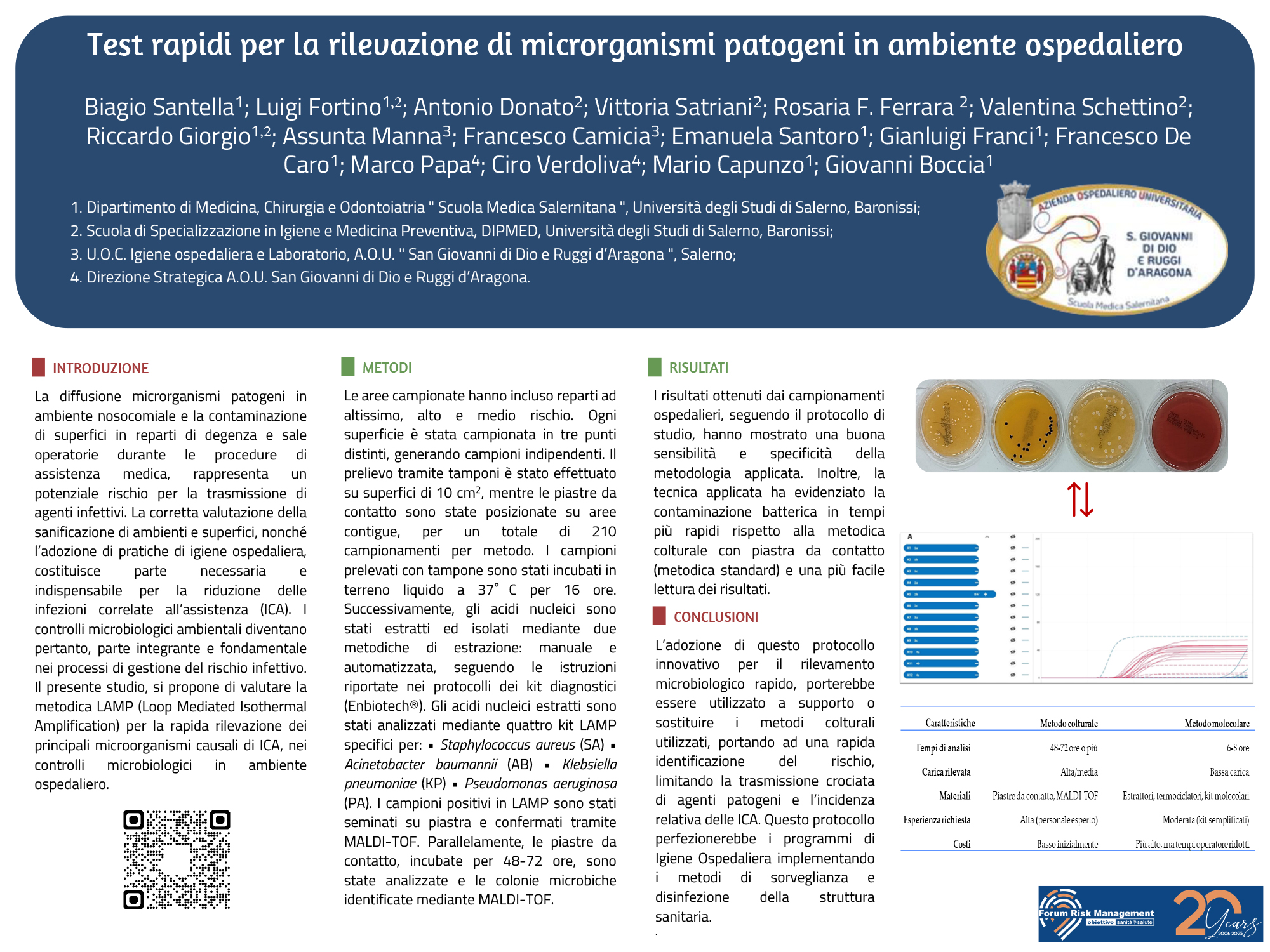 Test rapidi per la rilevazione di microrganismi patogeni in ambiente ospedaliero