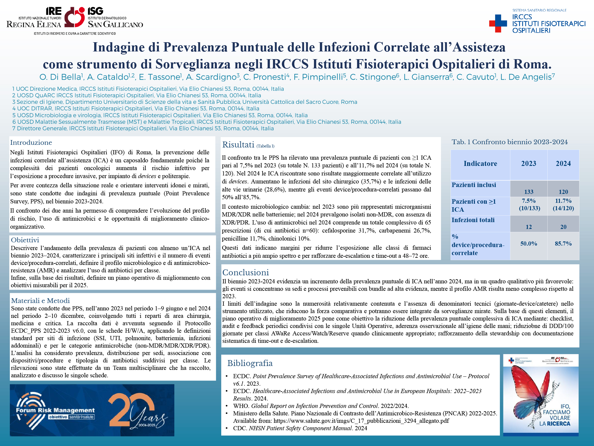 Indagine di Prevalenza Puntuale delle Infezioni Correlate all’Assisteza come strumento di Sorveglianza negli IRCCS Istituti Fisioterapici Ospitalieri di Roma