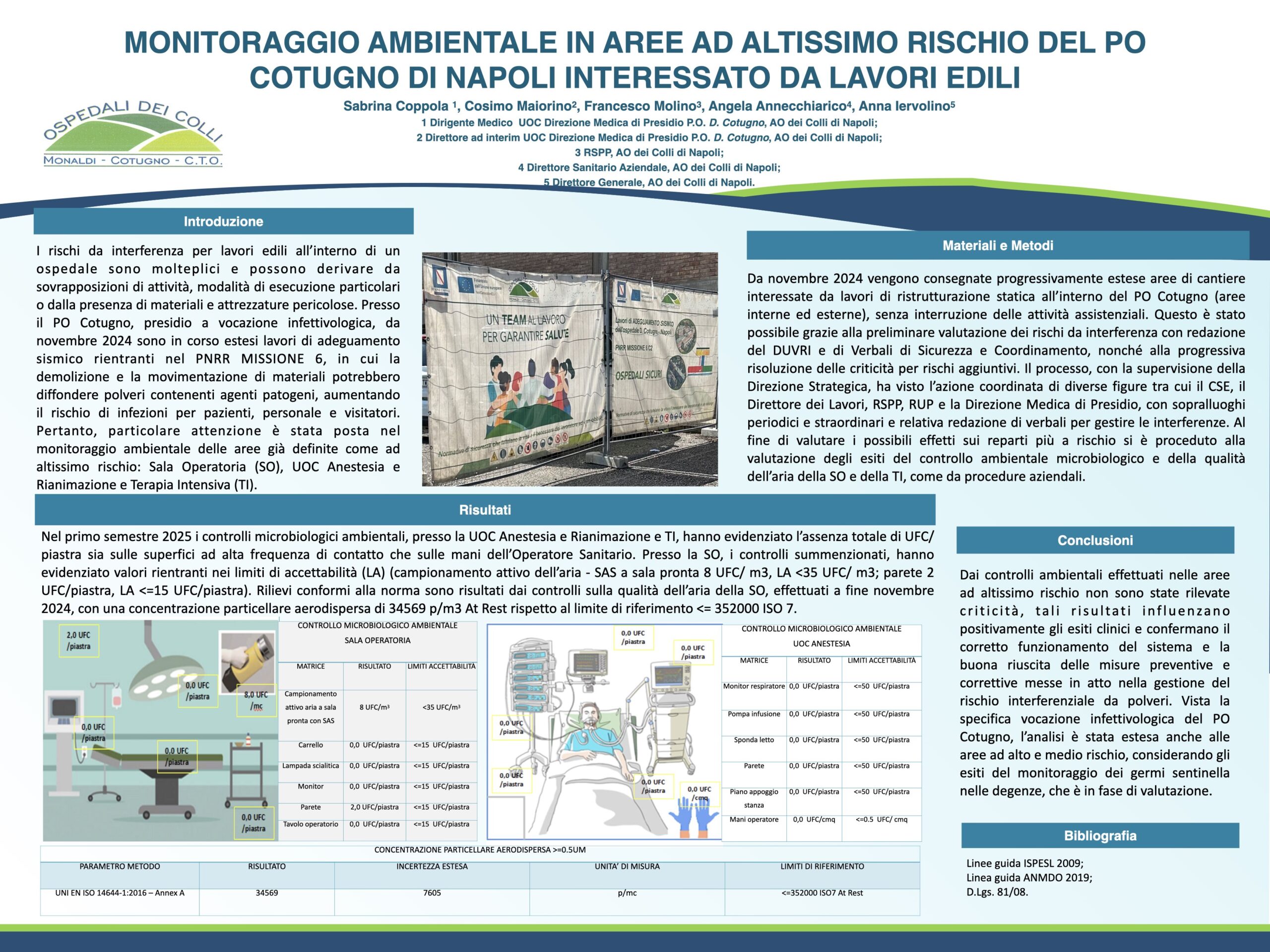 MONITORAGGIO AMBIENTALE IN AREE AD ALTISSIMO RISCHIO DEL PO COTUGNO DI NAPOLI INTERESSATO DA LAVORI EDILI
