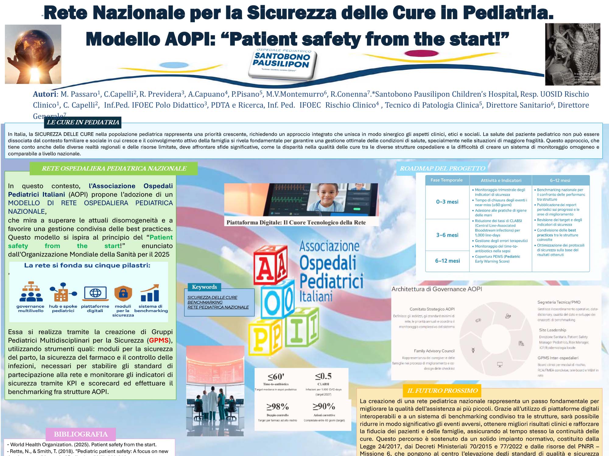 Rete Nazionale per la Sicurezza delle Cure in Pediatria. Modello AOPI: “Patient safety from the start!”