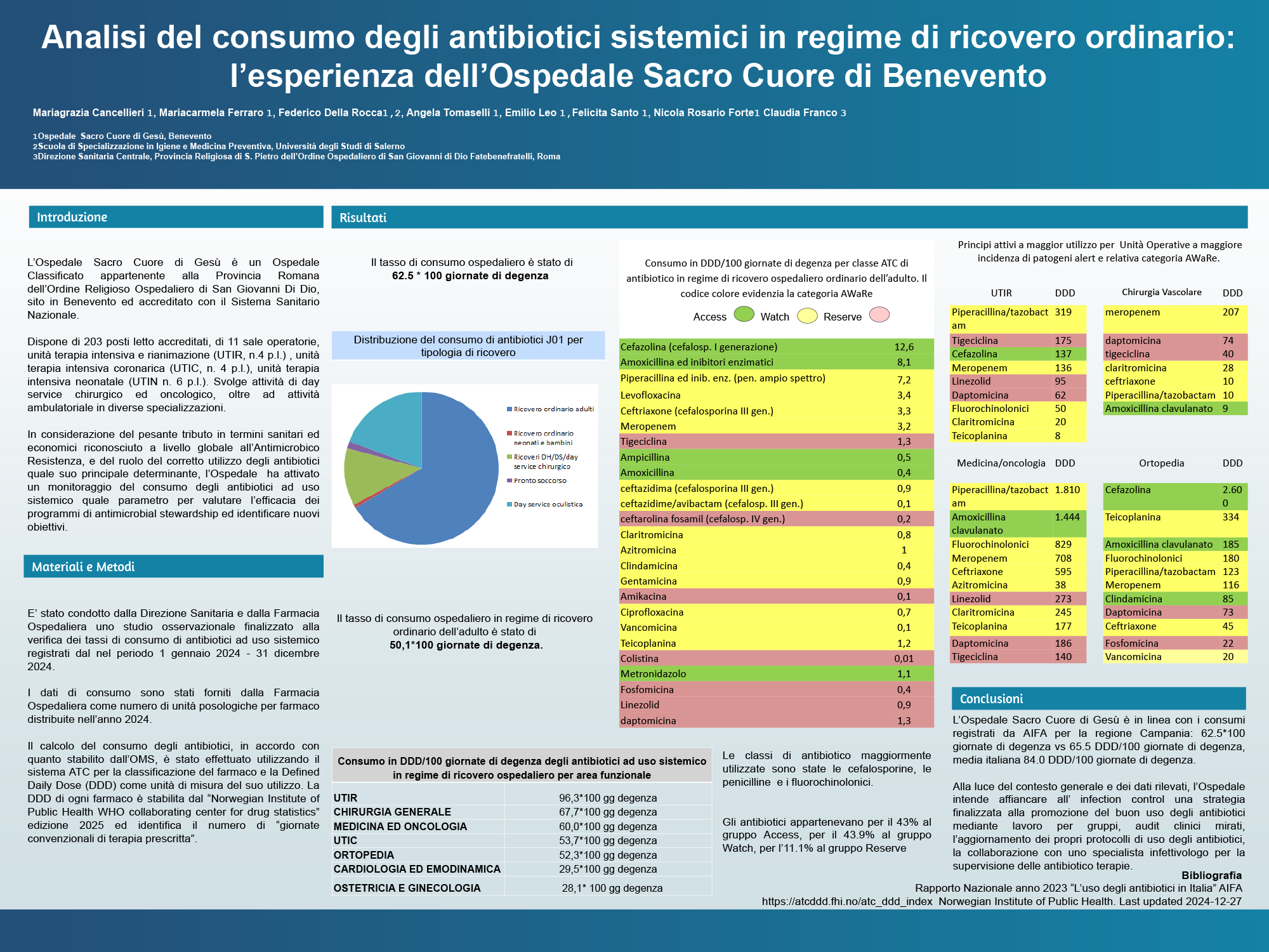 Analisi del consumo degli antibiotici sistemici in regime di ricovero ordinario: l’esperienza dell’Ospedale Sacro Cuore di Benevento