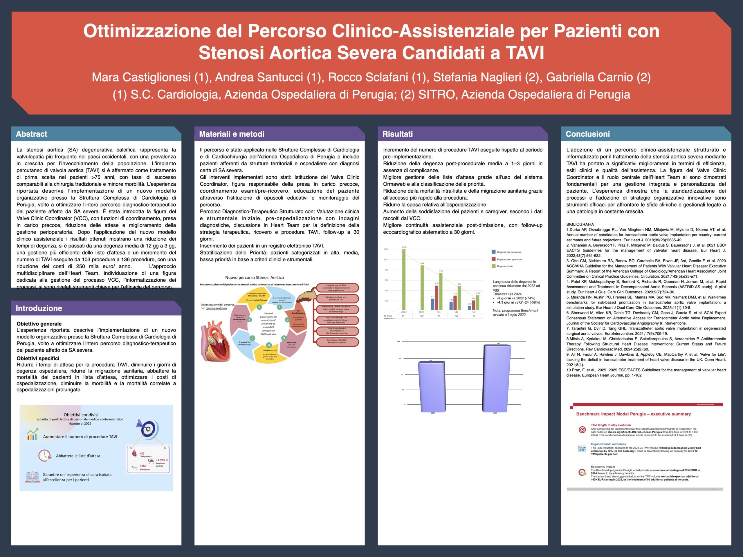 Ottimizzazione del Percorso Clinico-Assistenziale per Pazienti con Stenosi Aortica Severa Candidati a TAVI