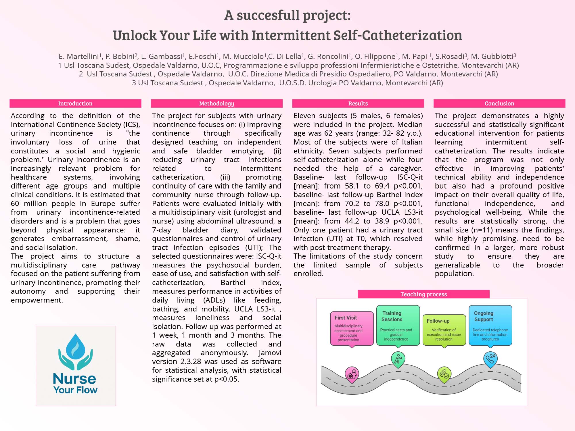 A succesfull project: Unlock Your Life with Intermittent Self-Catheterization