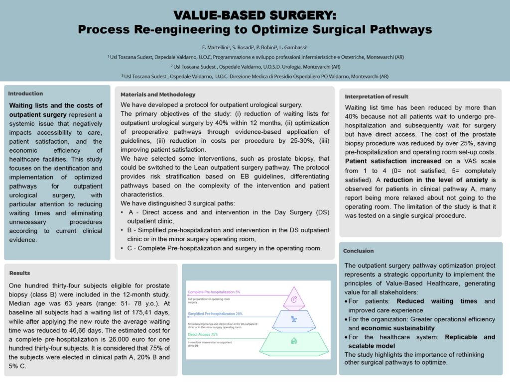 VALUE-BASED SURGERY: Process Re-engineering to Optimize Surgical Pathways