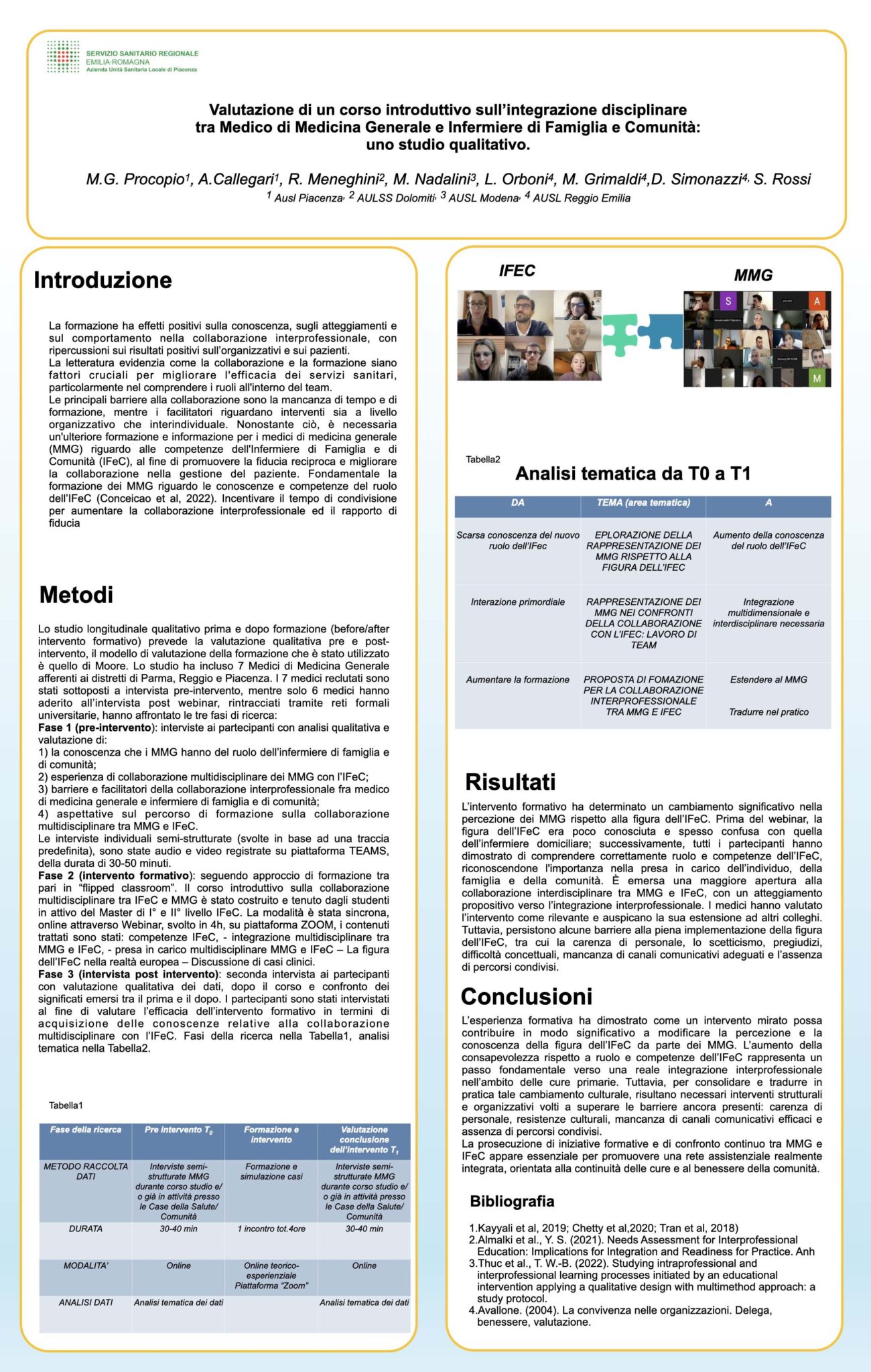 Valutazione di un corso introduttivo sull’integrazione disciplinare tra Medico di Medicina Generale e Infermiere di Famiglia e Comunità: uno studio qualitativo