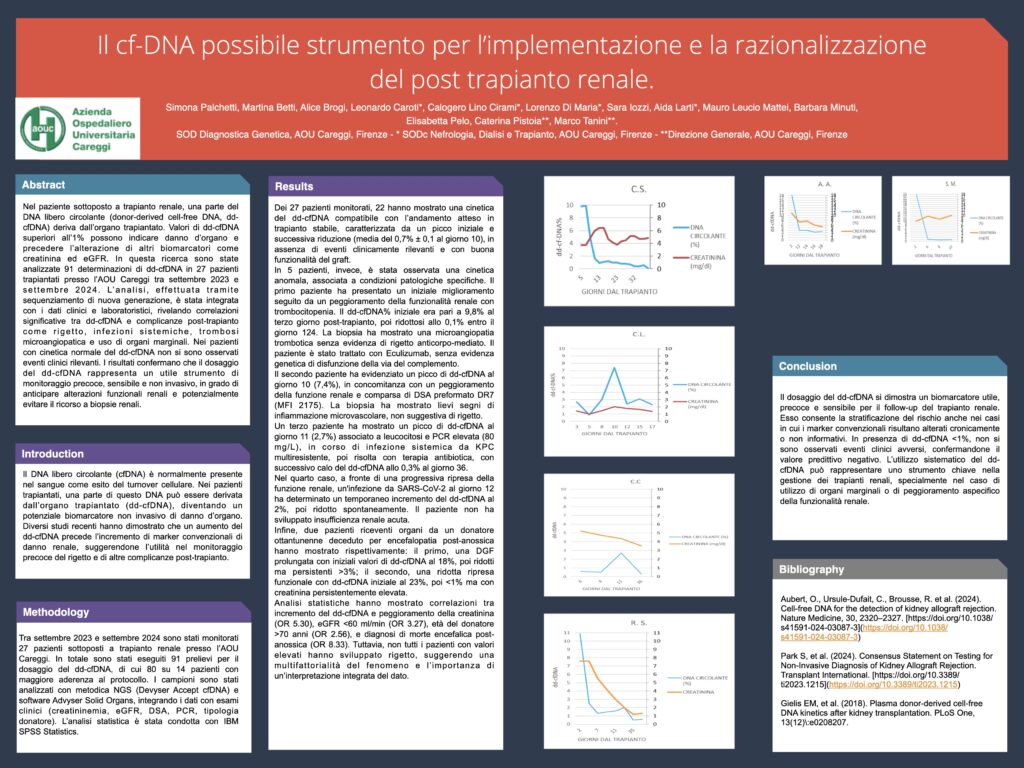 Il cf-DNA possibile strumento per l’implementazione e la razionalizzazione del post trapianto renale.