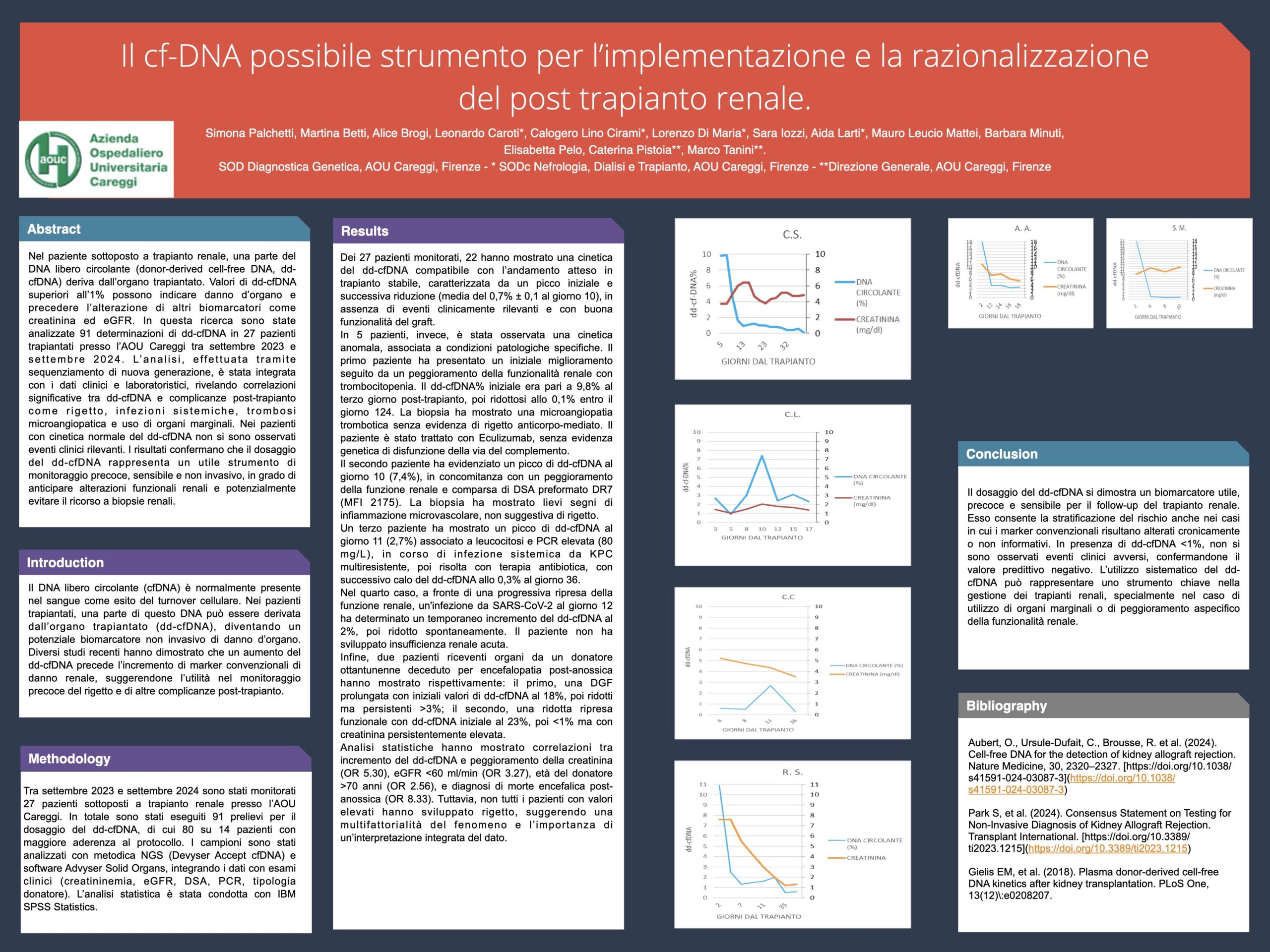 Il cf-DNA possibile strumento per l’implementazione e la razionalizzazione del post trapianto renale.