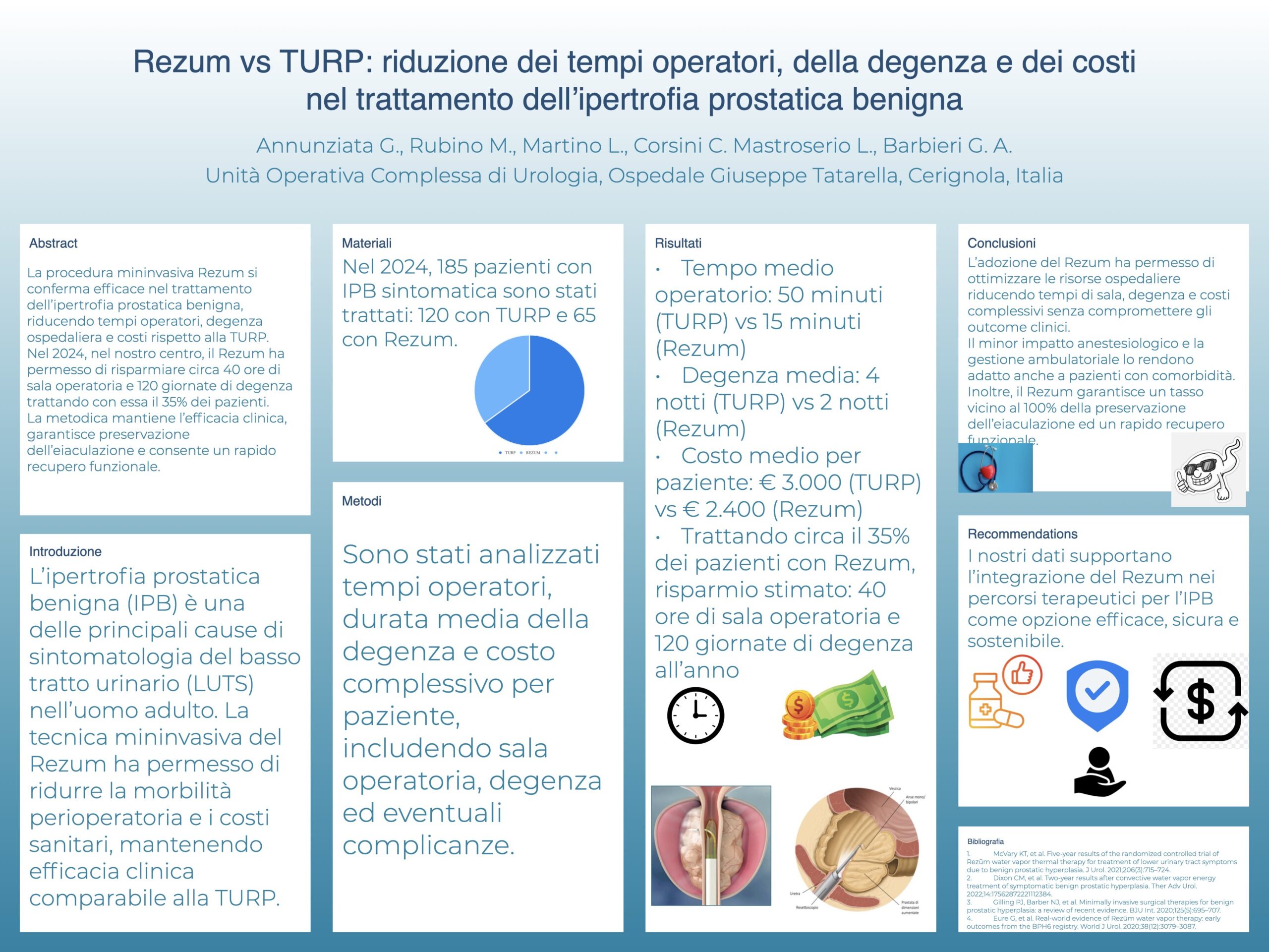 Rezum vs TURP: riduzione dei tempi operatori, della degenza e dei costi nel trattamento dell’ipertrofia prostatica benigna