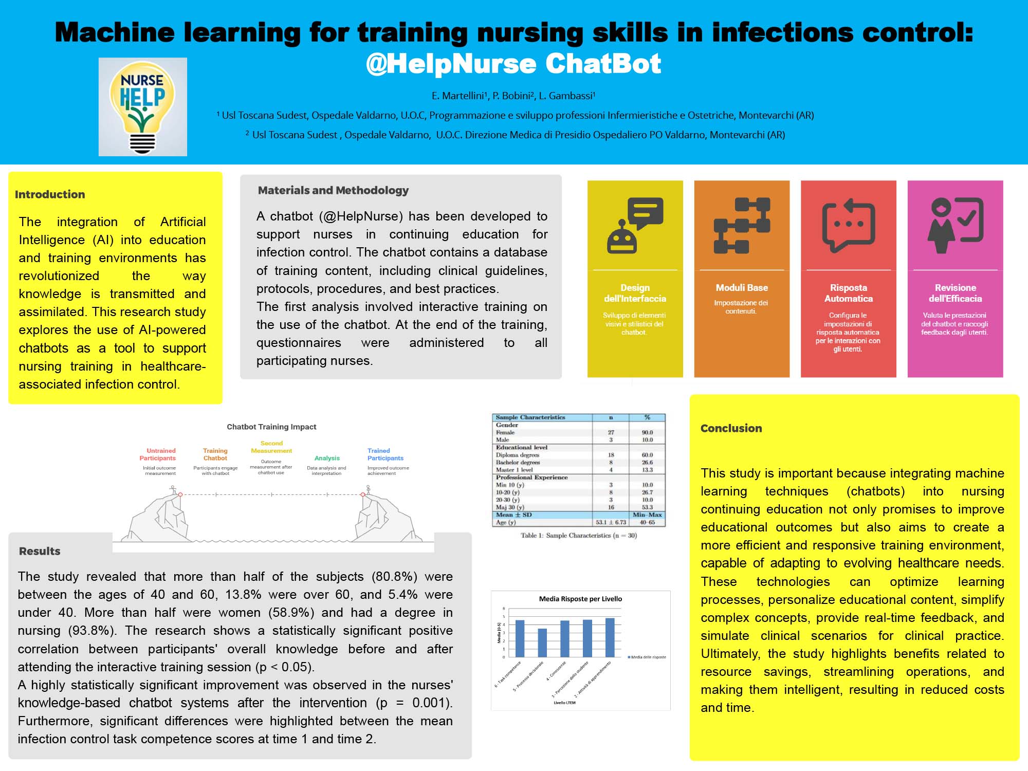 Machine learning for training nursing skills in infections control: @HelpNurse ChatBot