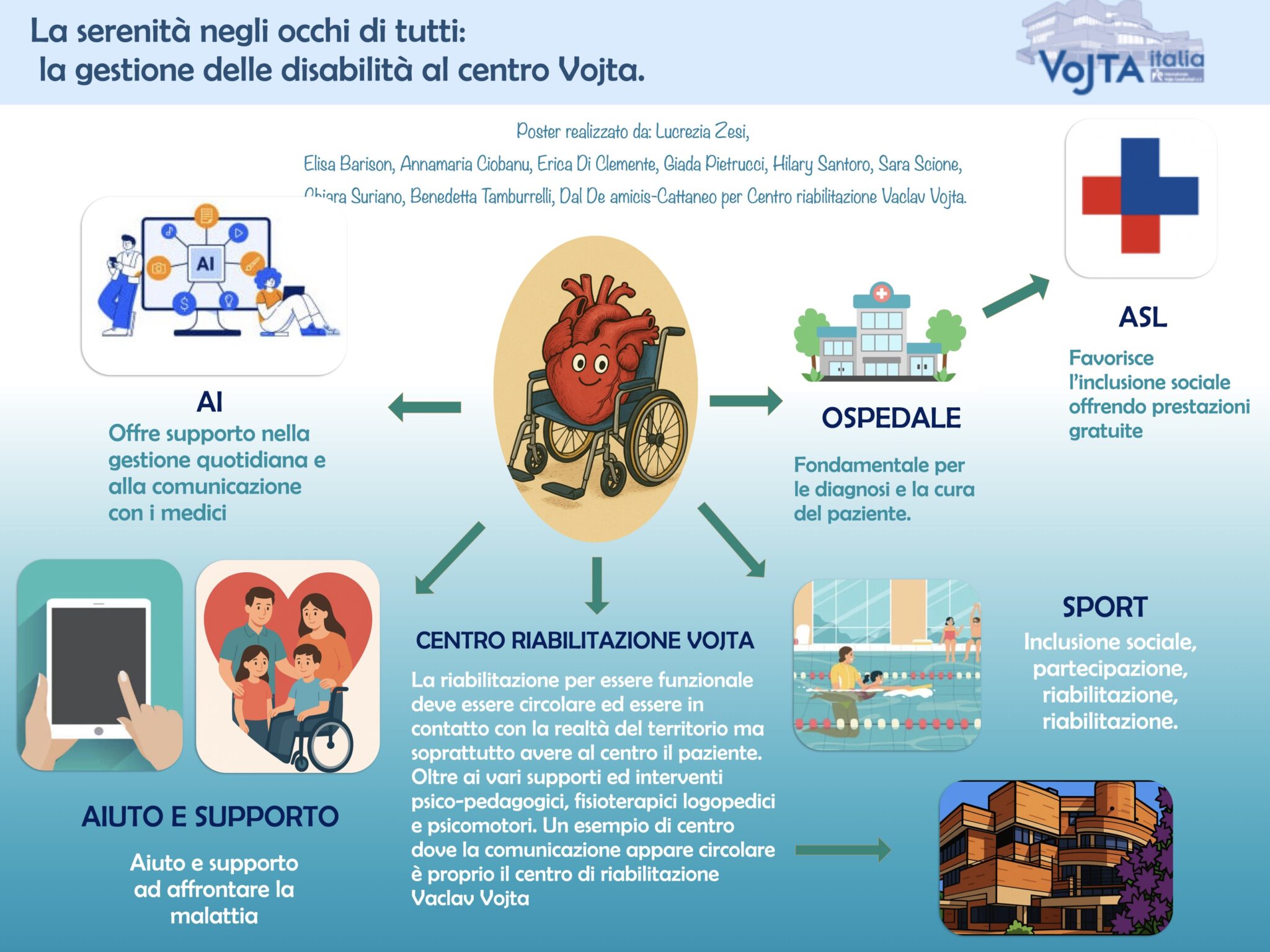 La serenità negli occhi di tutti: la gestione delle disabilità al centro Vojta.