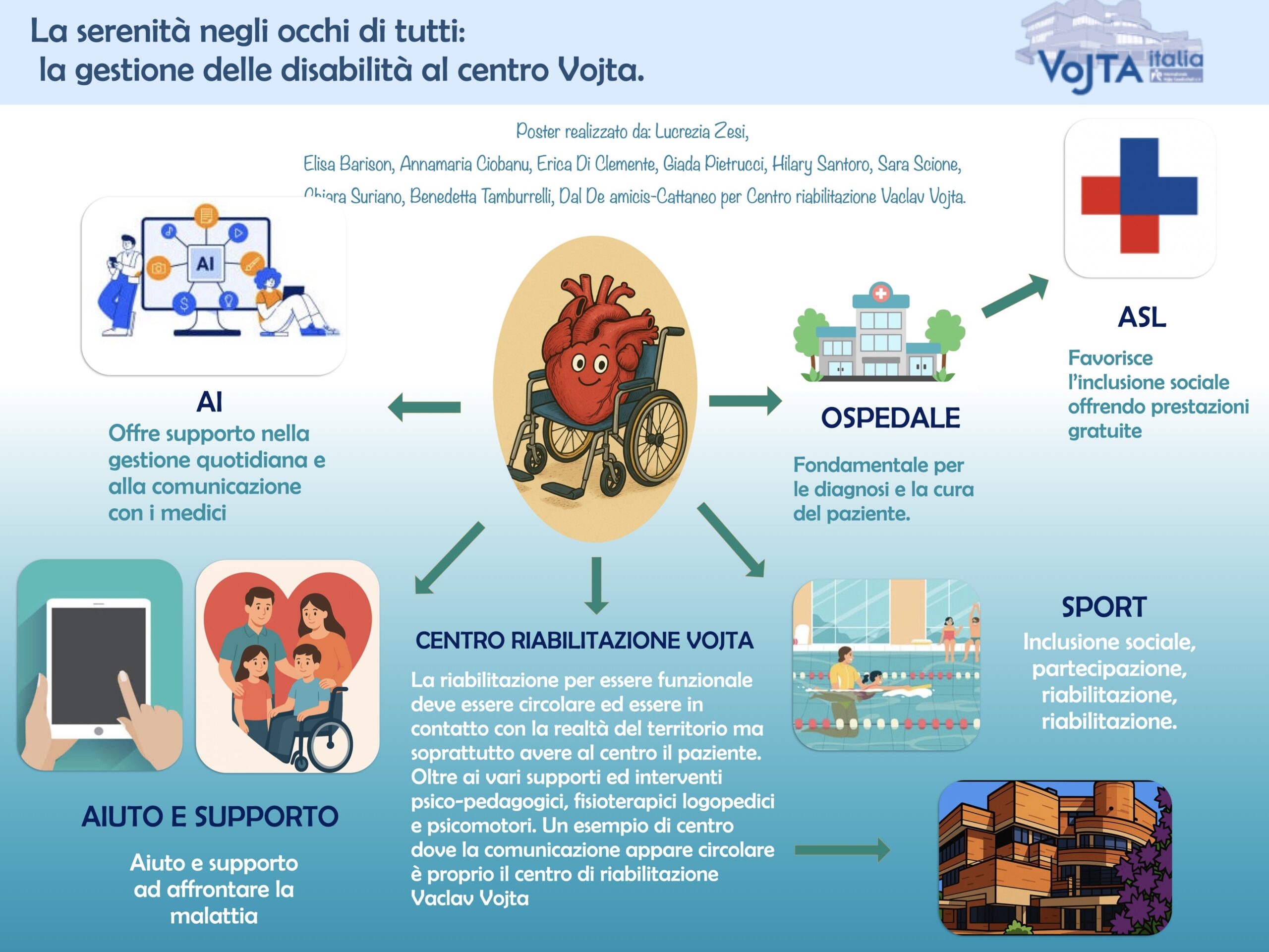 La serenità negli occhi di tutti: la gestione delle disabilità al centro Vojta.