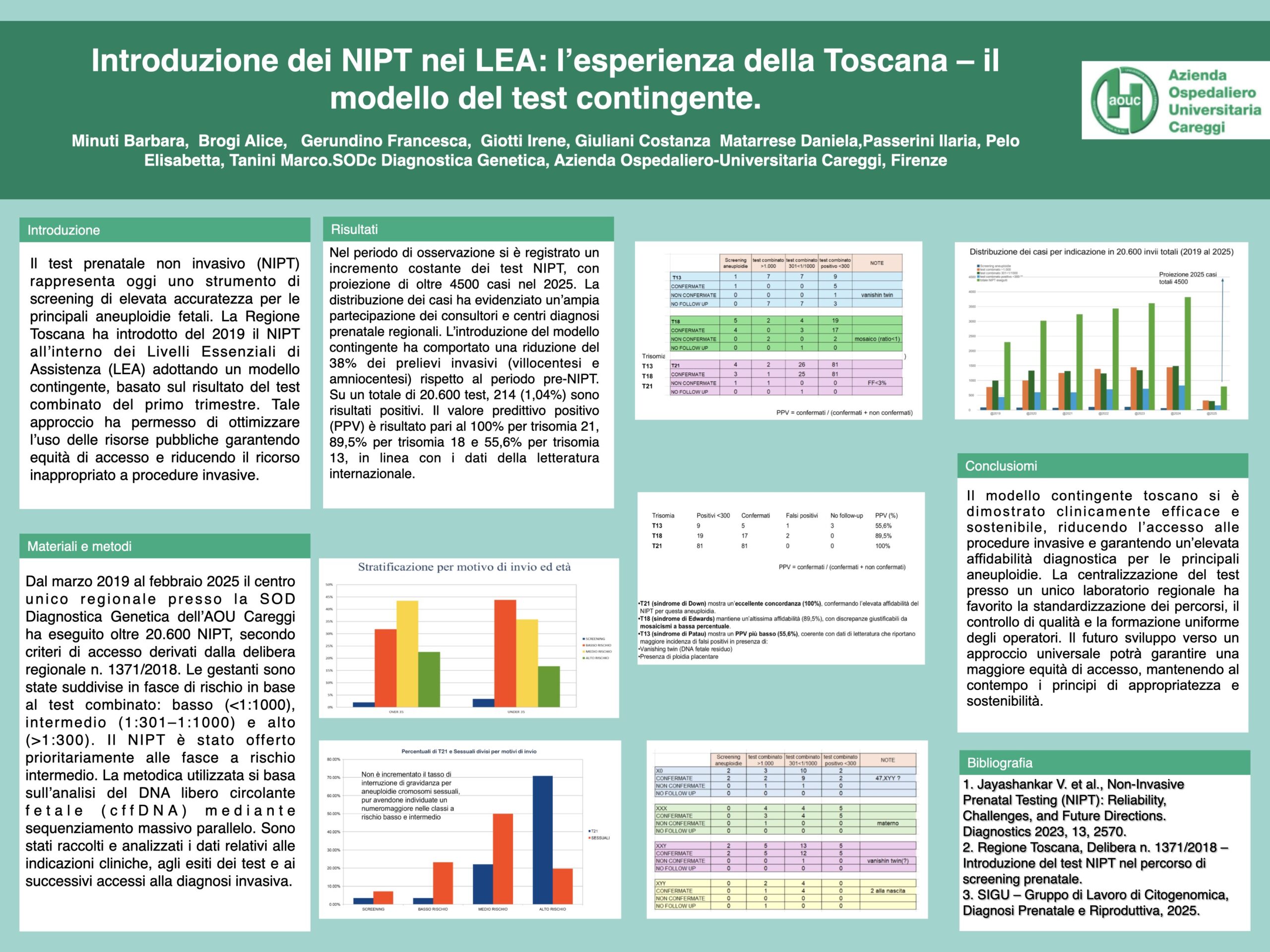 Introduzione dei NIPT nei LEA: l’esperienza della Toscana – il modello del test contingente.