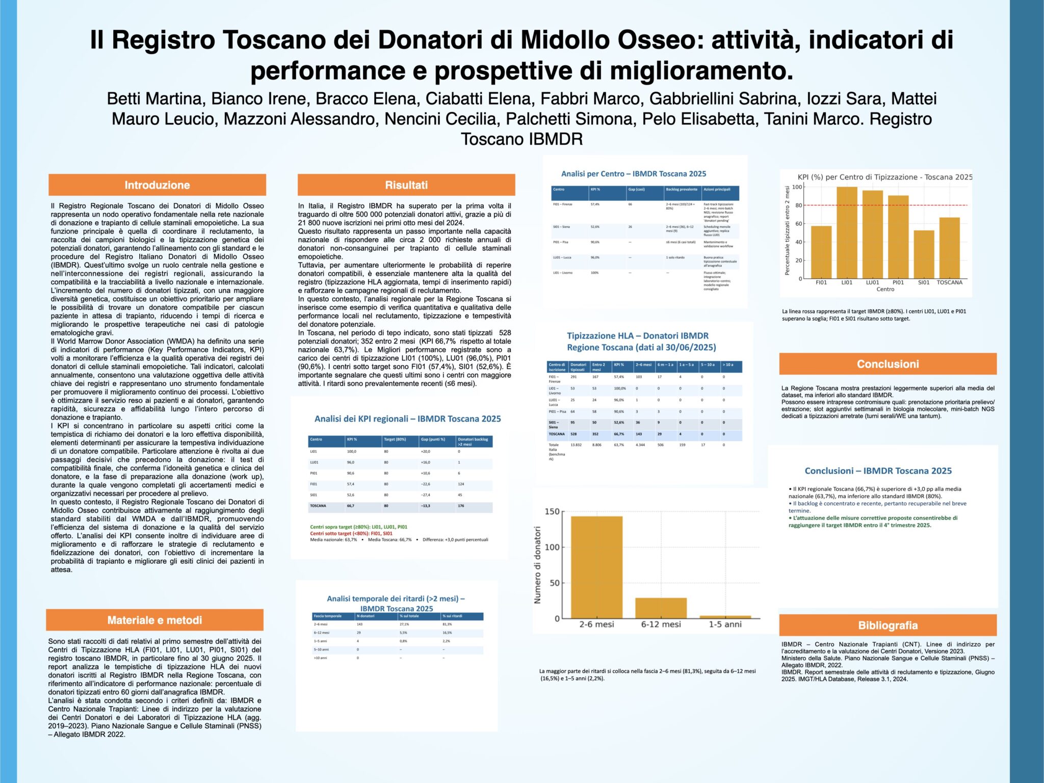 Il Registro Toscano dei Donatori di Midollo Osseo: attività, indicatori di performance e prospettive di miglioramento.