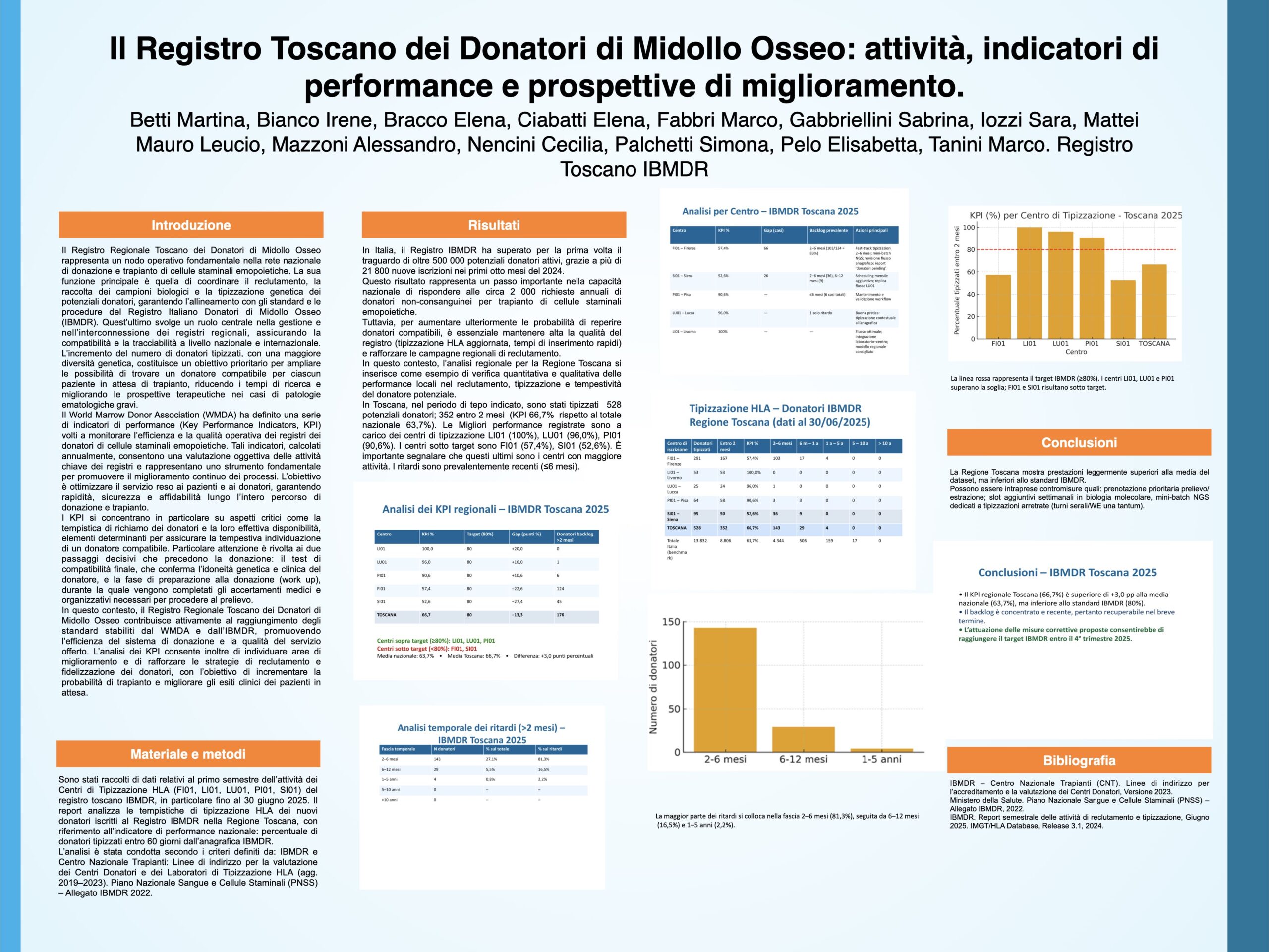 Il Registro Toscano dei Donatori di Midollo Osseo: attività, indicatori di performance e prospettive di miglioramento.